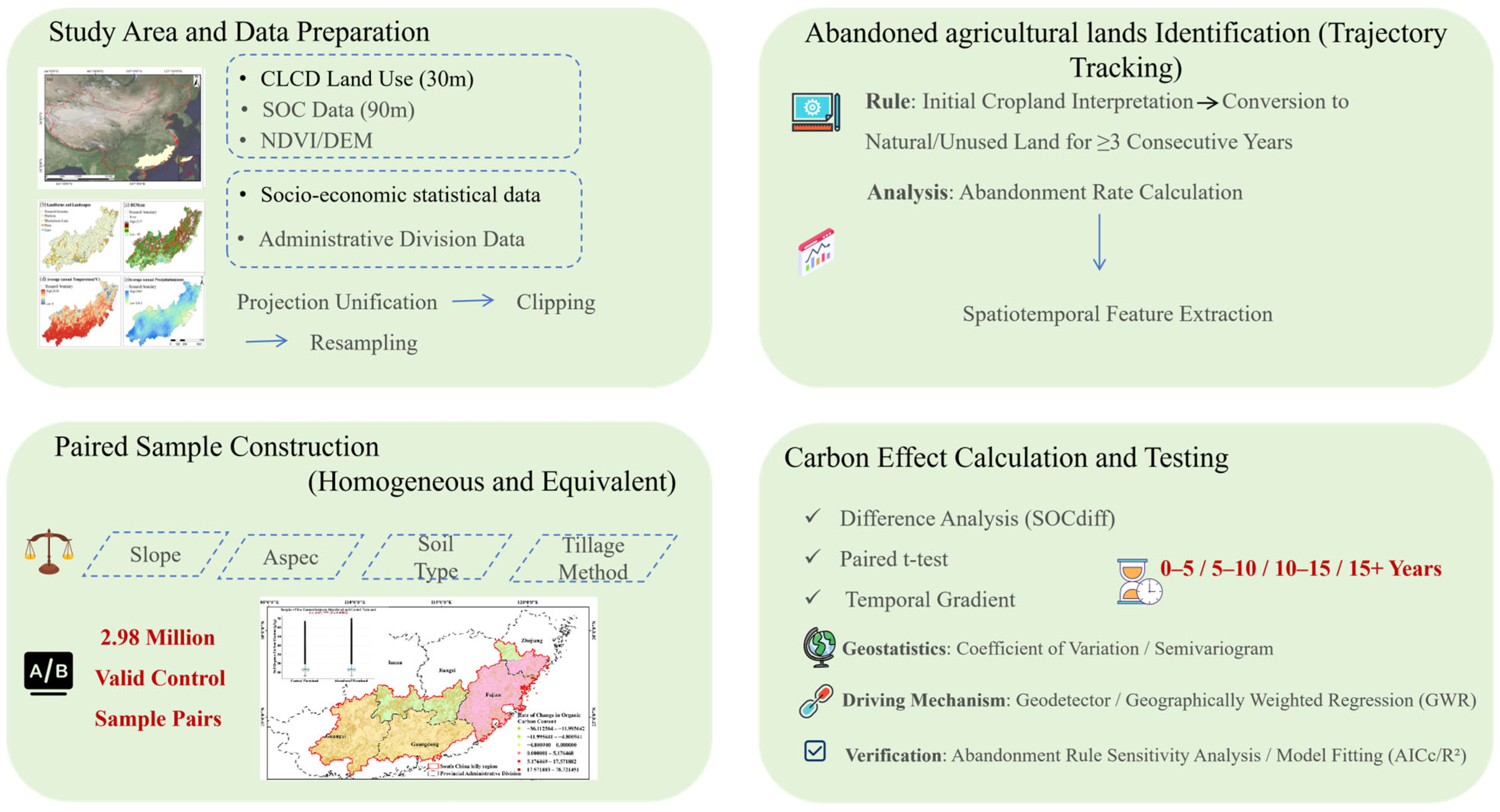 Agronomy 16 01265 g002 Agronomy 16 01265 g002