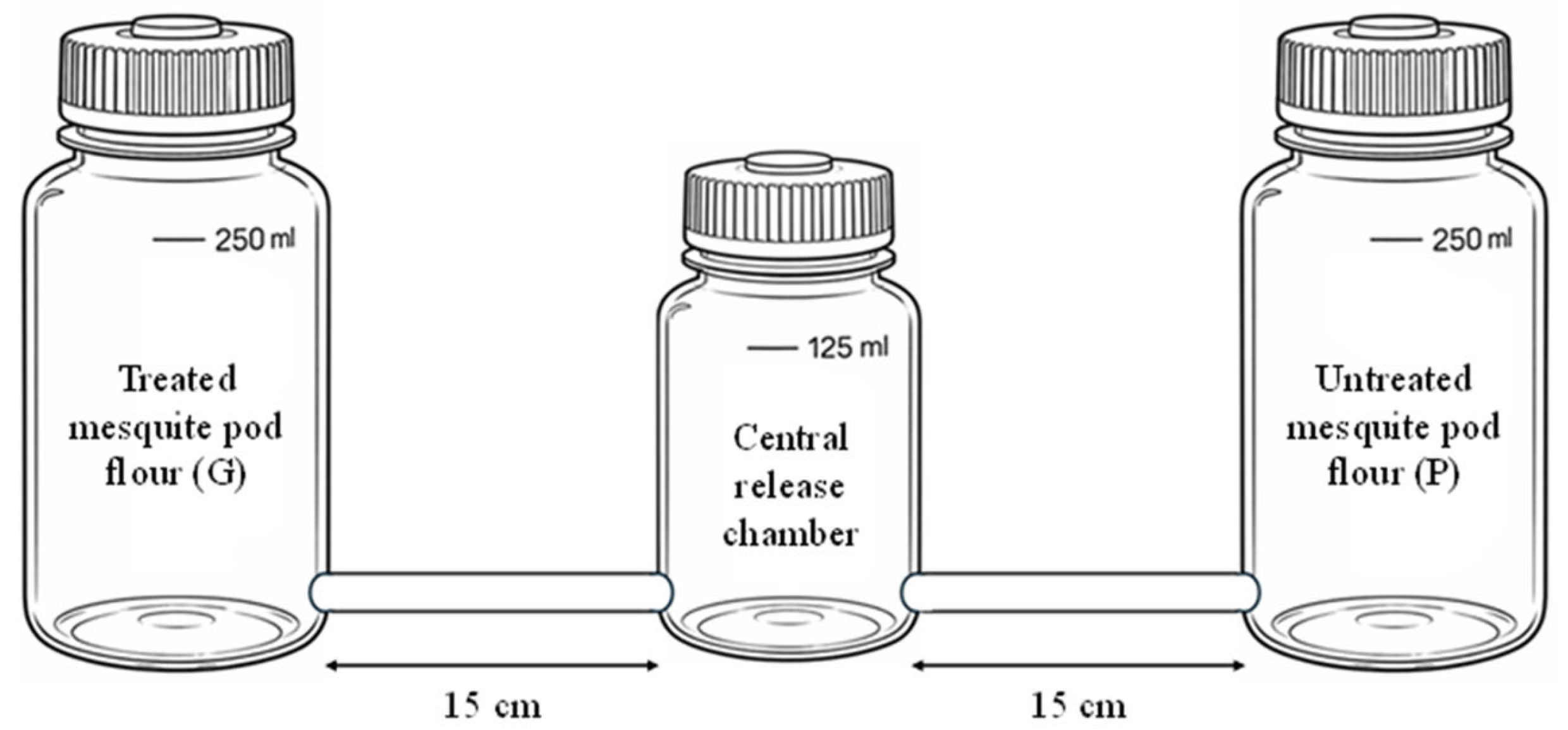 Agronomy 16 01273 g002 Agronomy 16 01273 g002