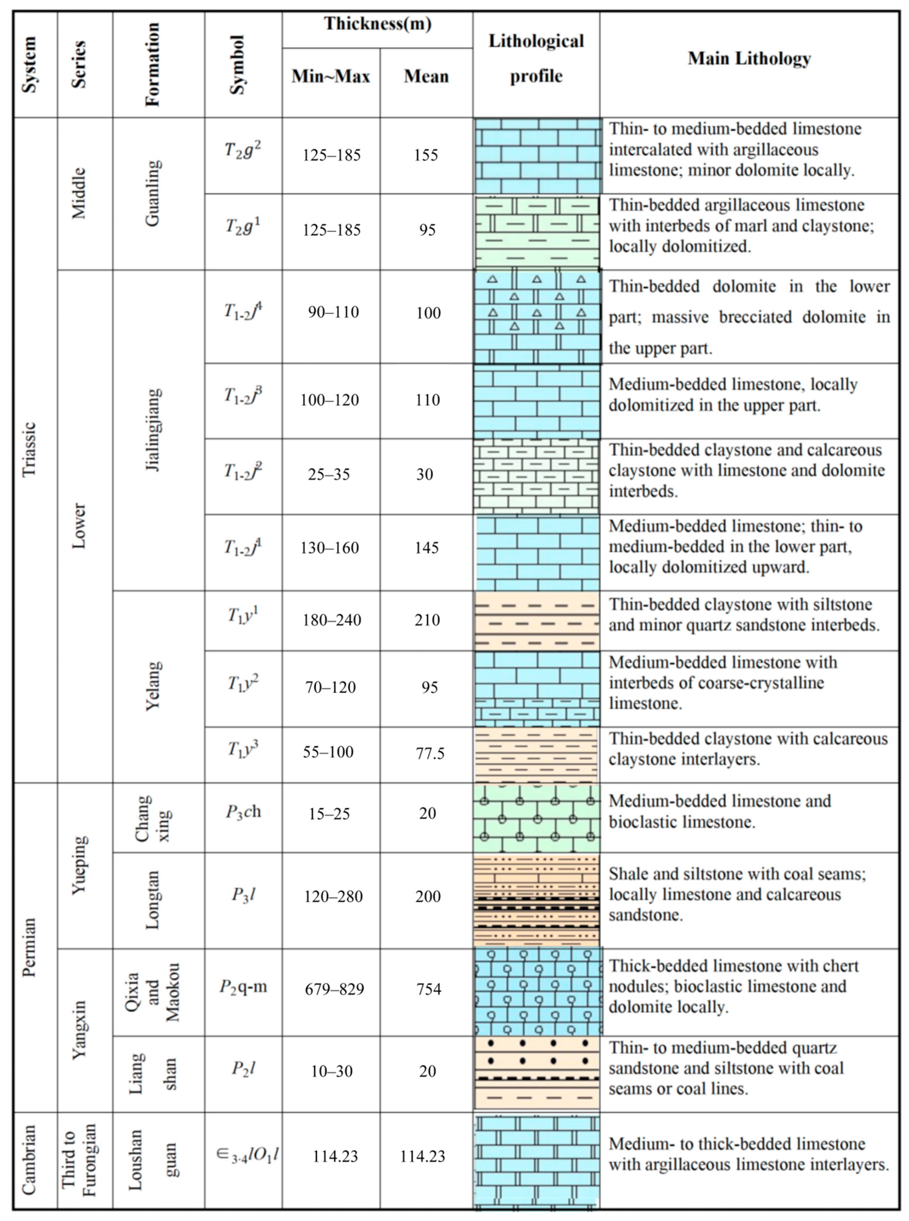 Agronomy 16 01281 g002 Agronomy 16 01281 g002