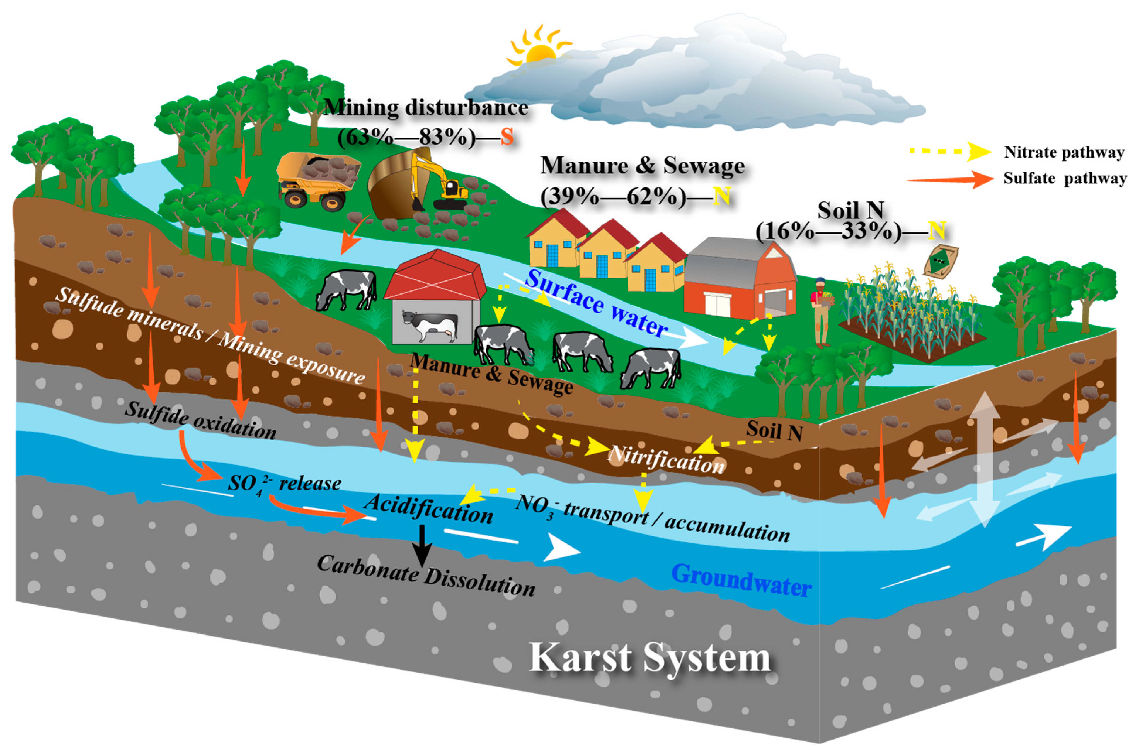 Agronomy 16 01281 g011 Agronomy 16 01281 g011