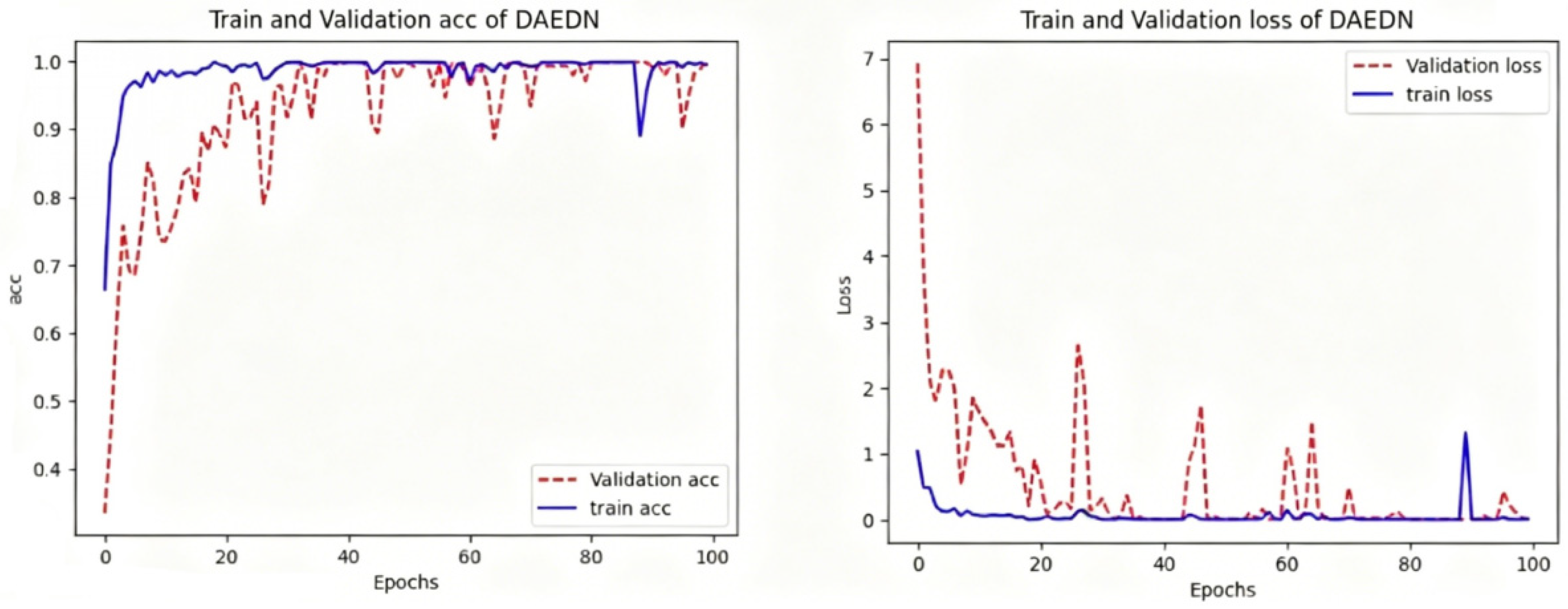 Agronomy 16 01285 g012 Agronomy 16 01285 g012