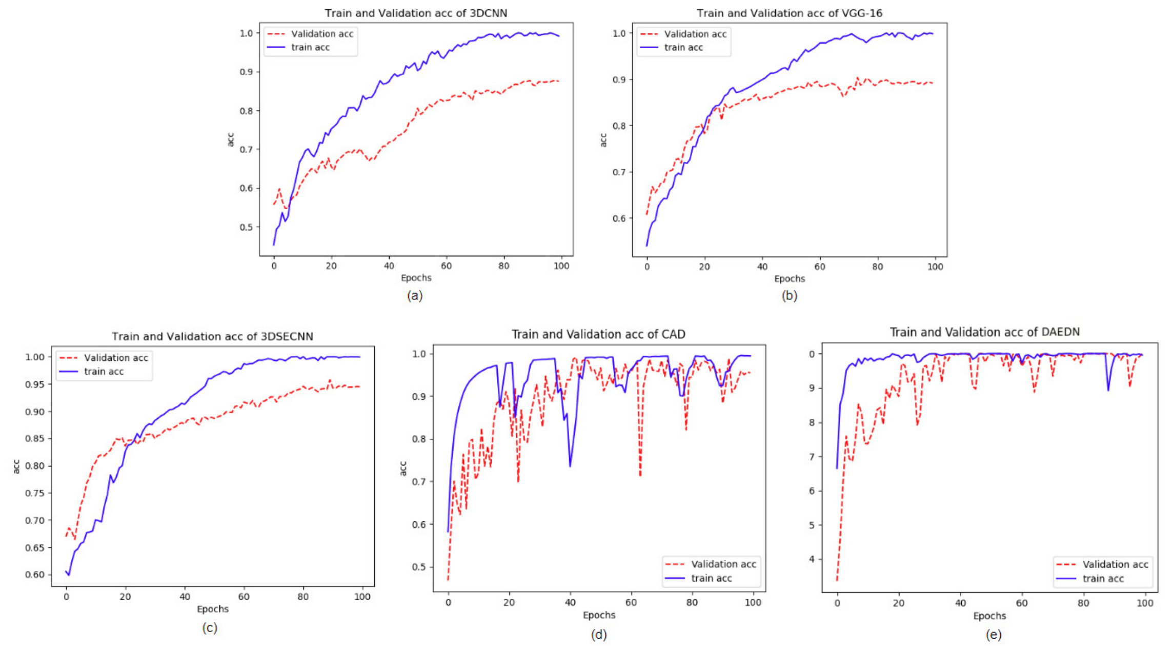 Agronomy 16 01285 g014 Agronomy 16 01285 g014