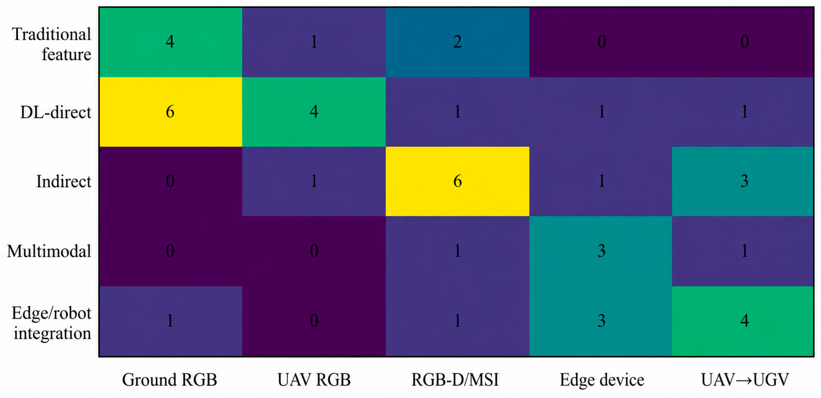 Agronomy 16 01291 g006 Agronomy 16 01291 g006
