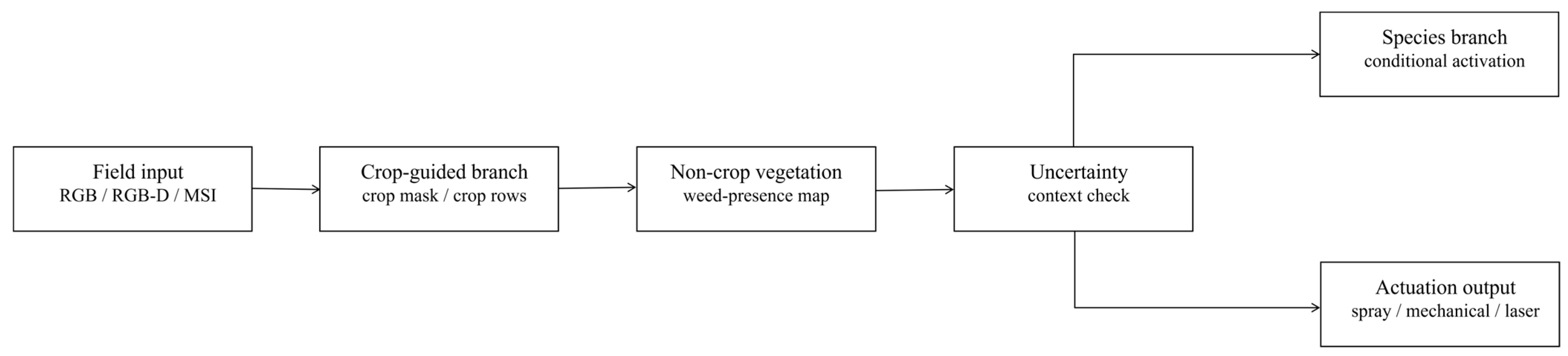 Agronomy 16 01291 g007 Agronomy 16 01291 g007