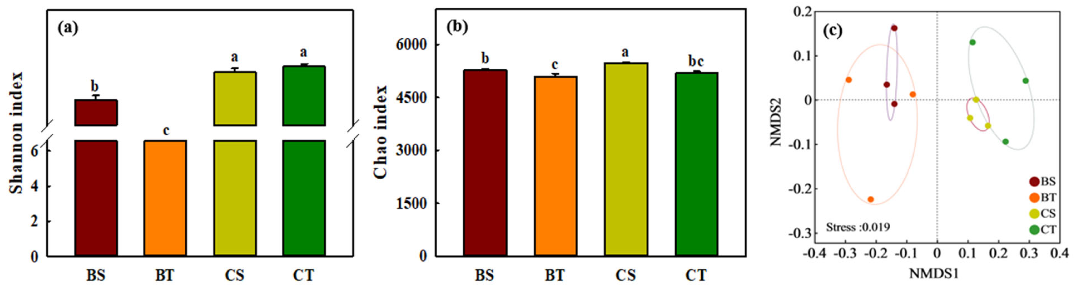 Agronomy 16 01307 g002 Agronomy 16 01307 g002
