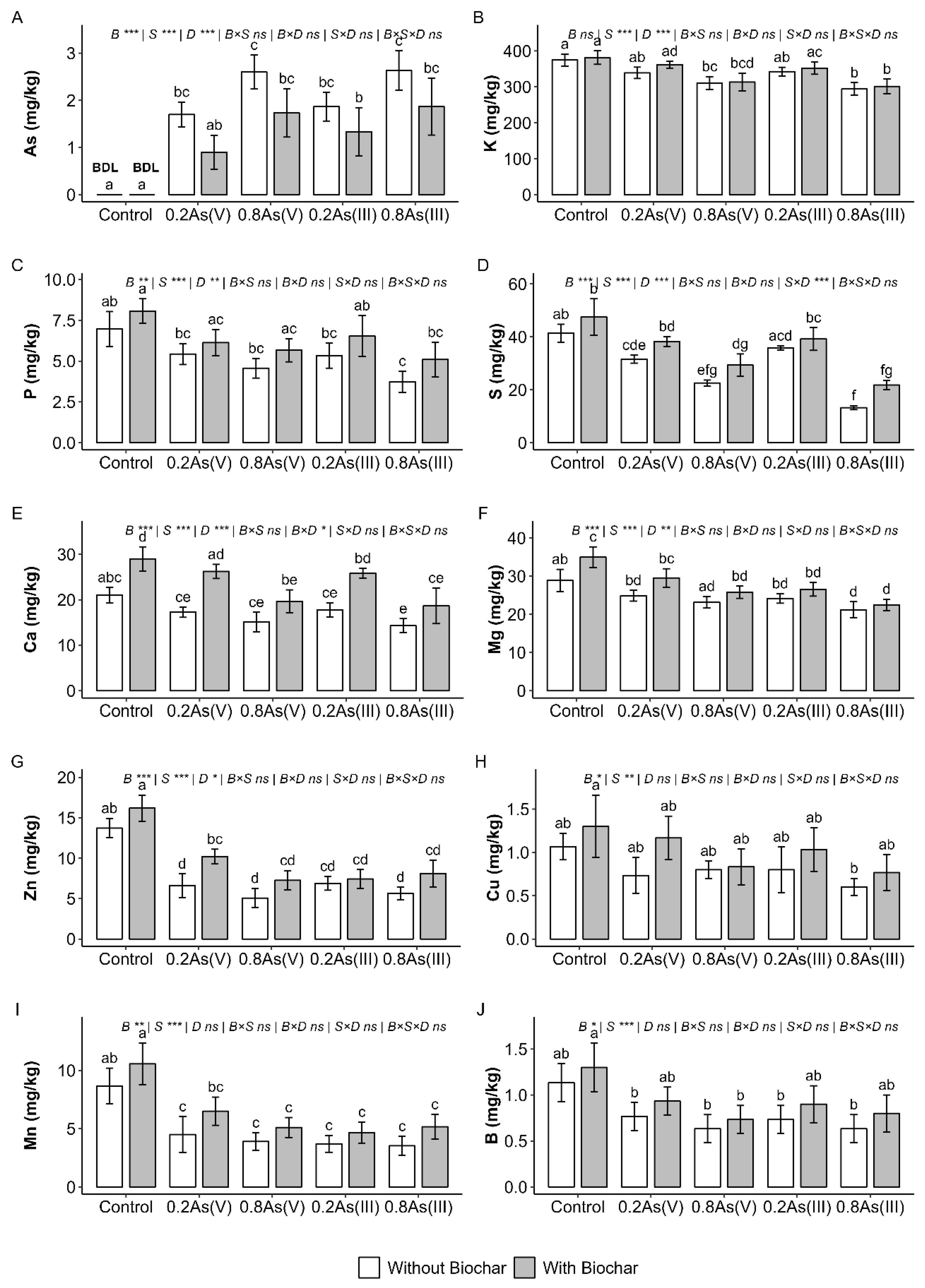 Agronomy 16 01337 g004 Agronomy 16 01337 g004