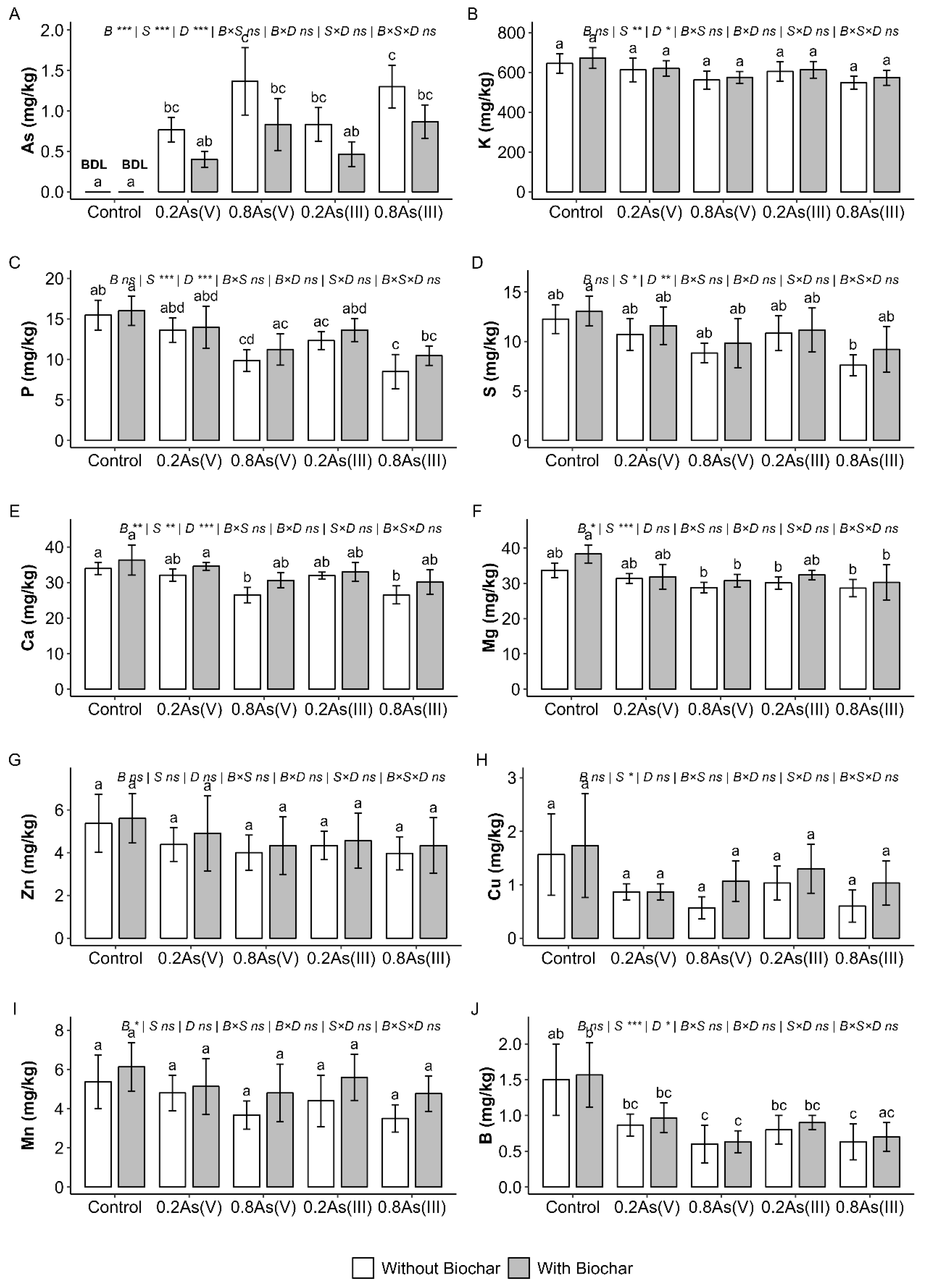 Agronomy 16 01337 g005 Agronomy 16 01337 g005