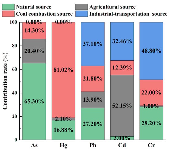 Agronomy 16 01408 g004