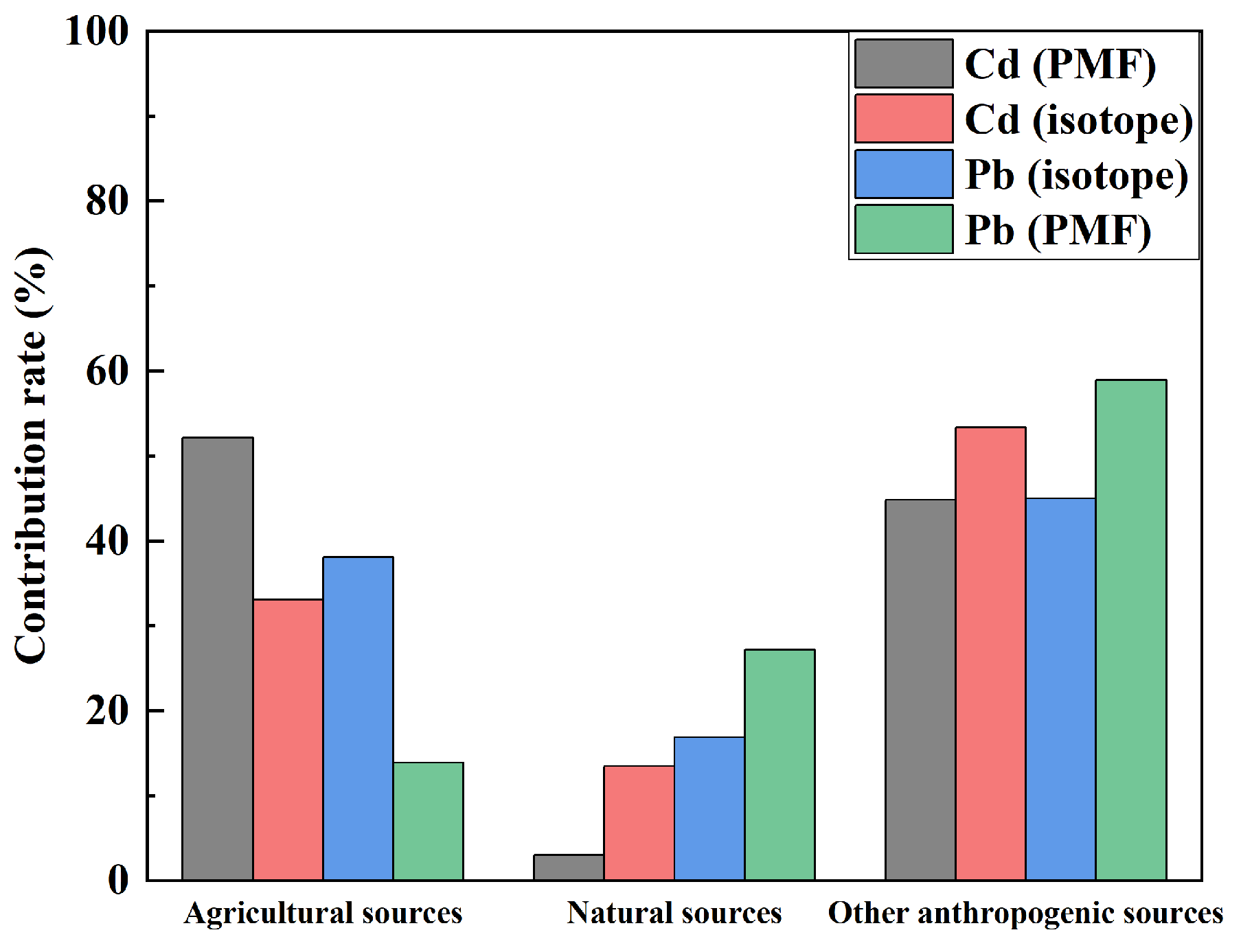 Agronomy 16 01408 g007 Agronomy 16 01408 g007