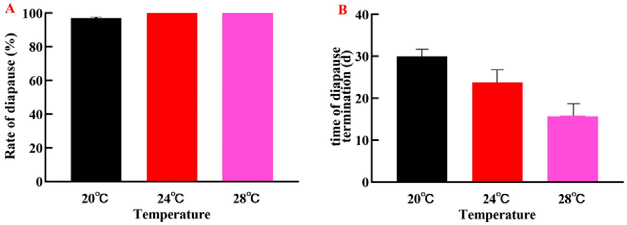 Agronomy 16 01417 g005 Agronomy 16 01417 g005