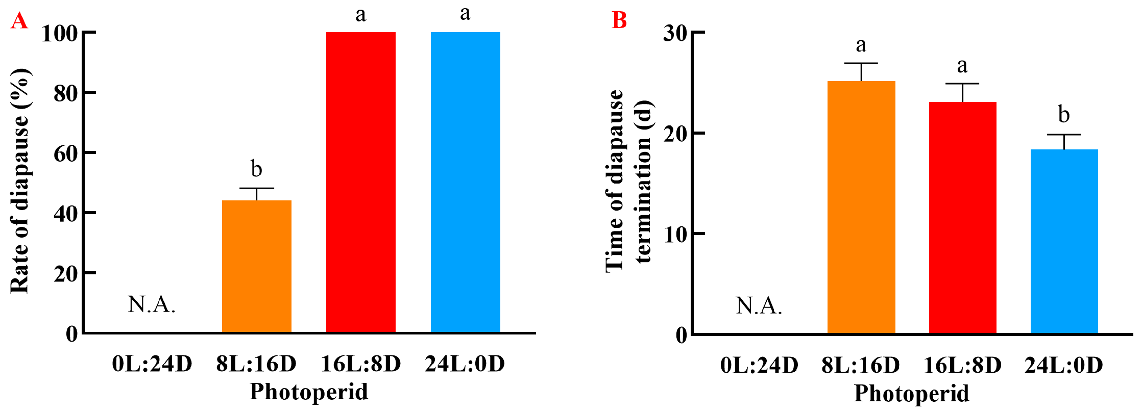 Agronomy 16 01417 g006 Agronomy 16 01417 g006