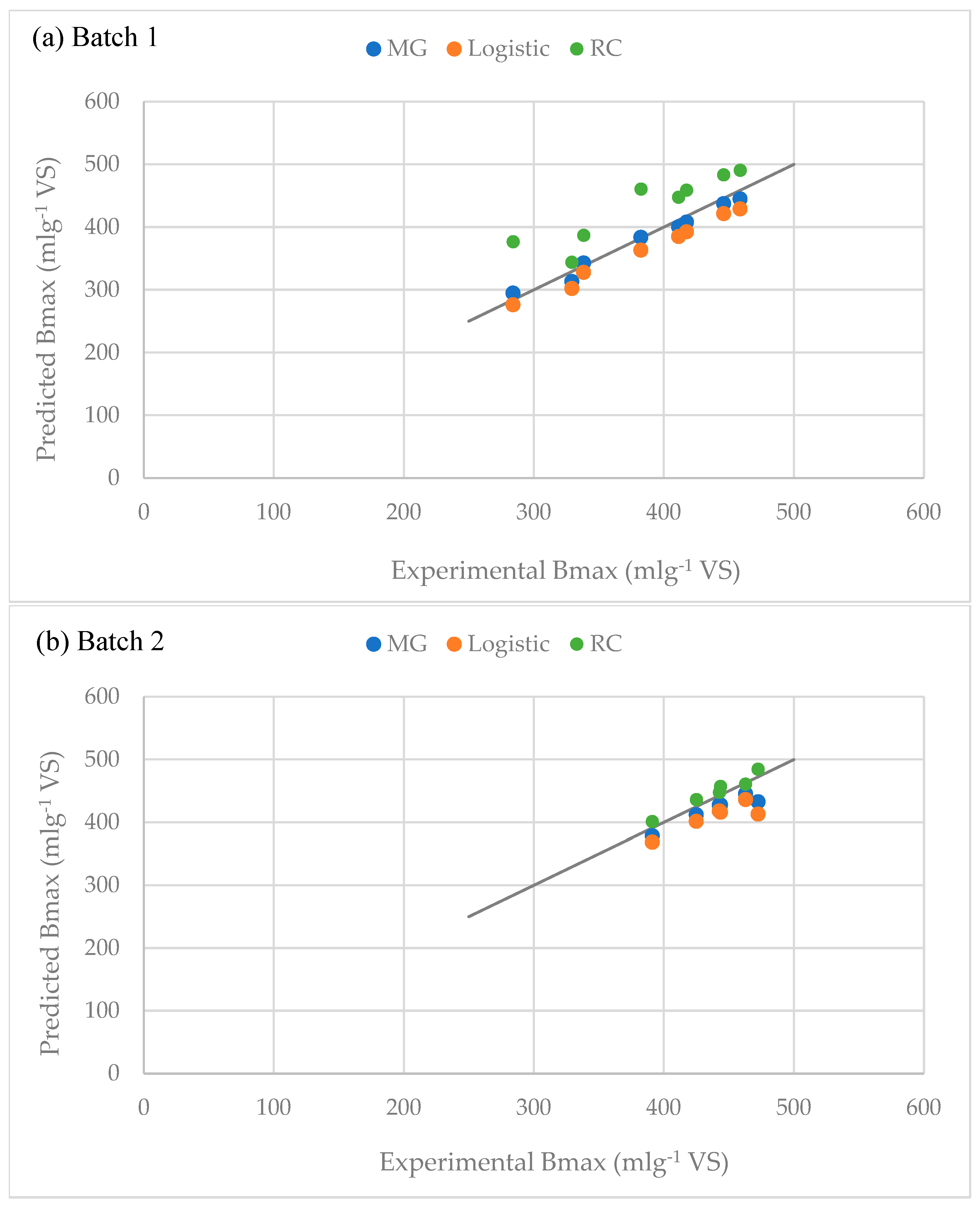 Agronomy 16 01473 g001 Agronomy 16 01473 g001