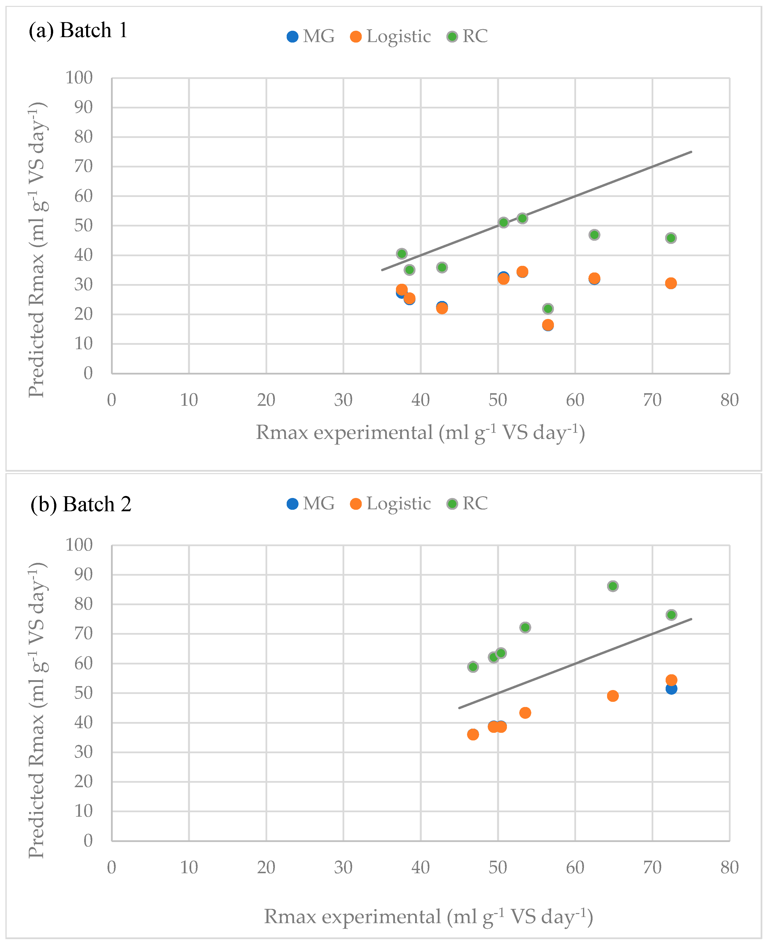 Agronomy 16 01473 g002 Agronomy 16 01473 g002
