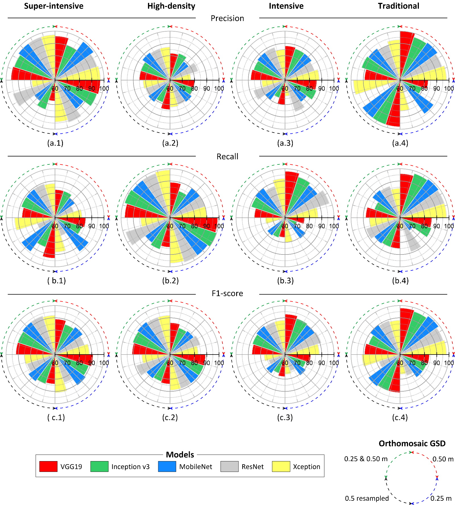 Agronomy 16 01627 g004 Agronomy 16 01627 g004