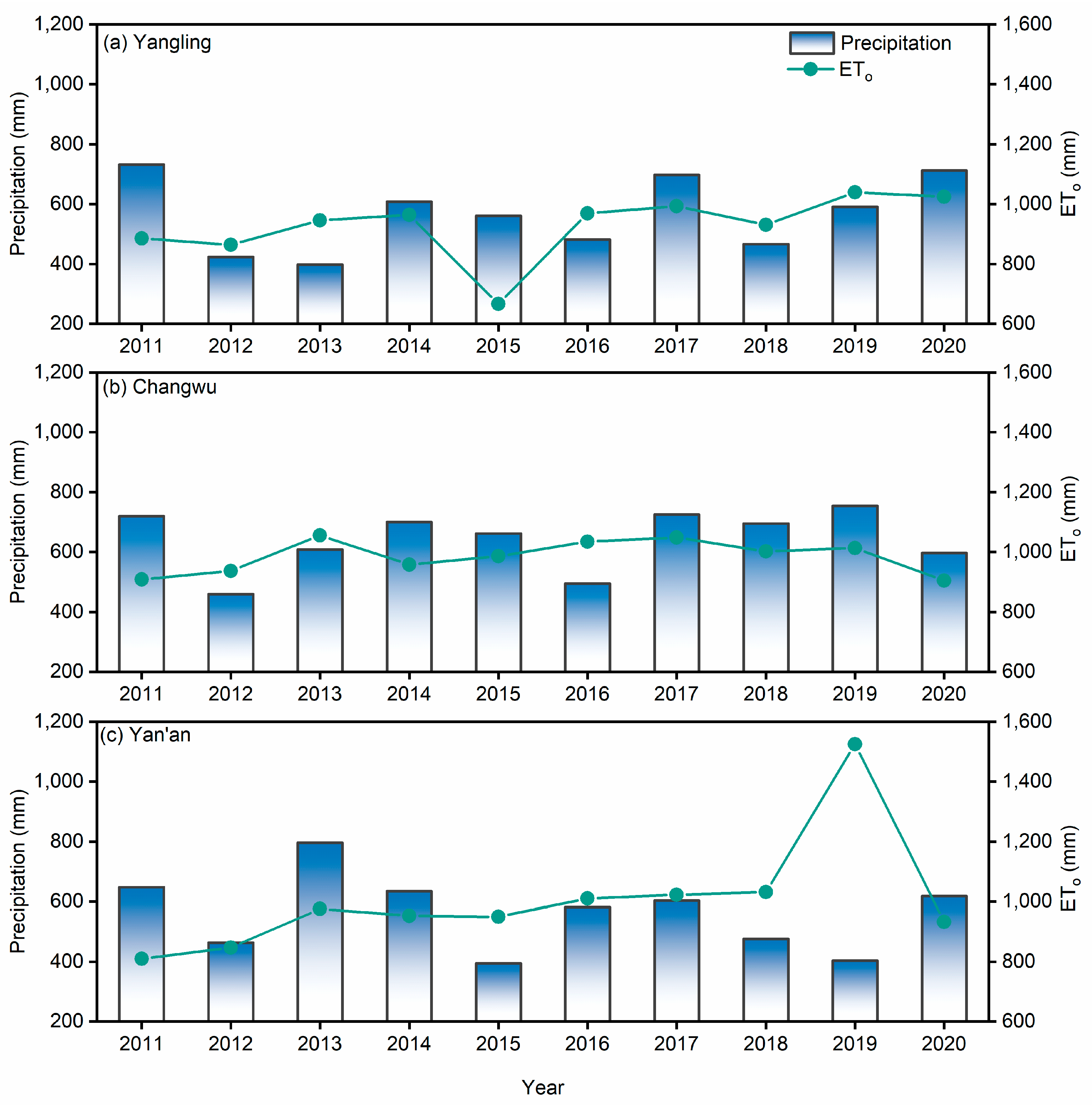 Agronomy 16 01667 g001