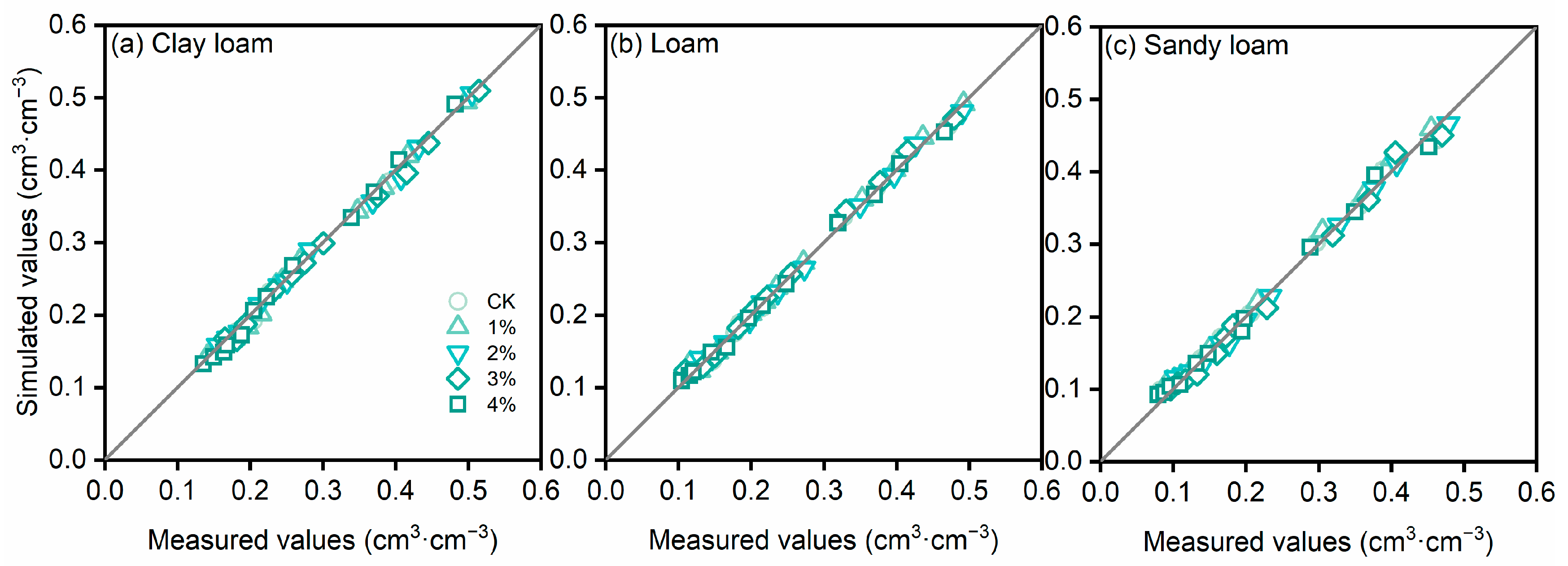 Agronomy 16 01667 g003