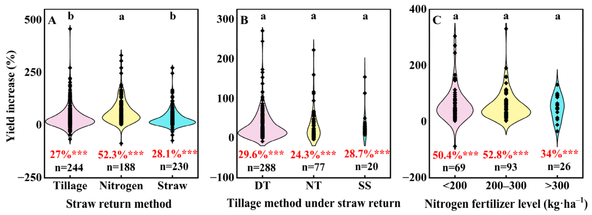 Agronomy 16 01834 g007