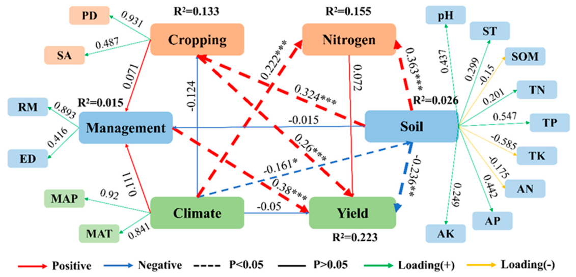 Agronomy 16 01834 g008