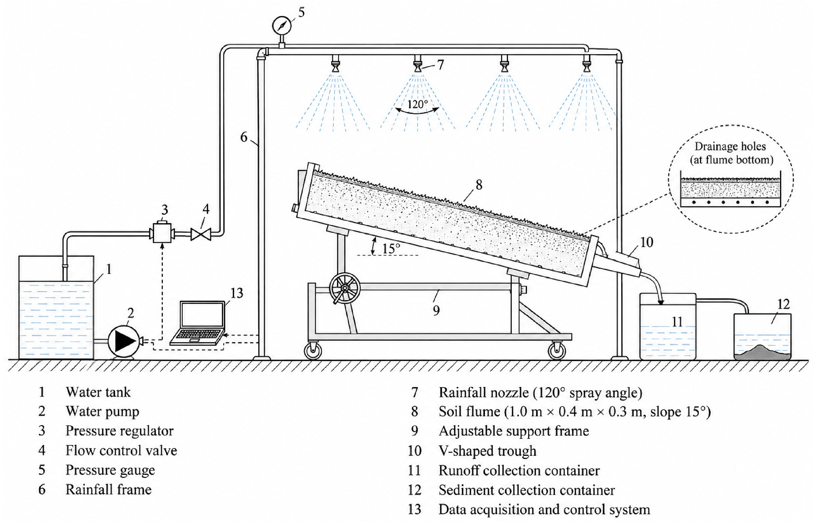 Agronomy 16 01846 g001 Agronomy 16 01846 g001