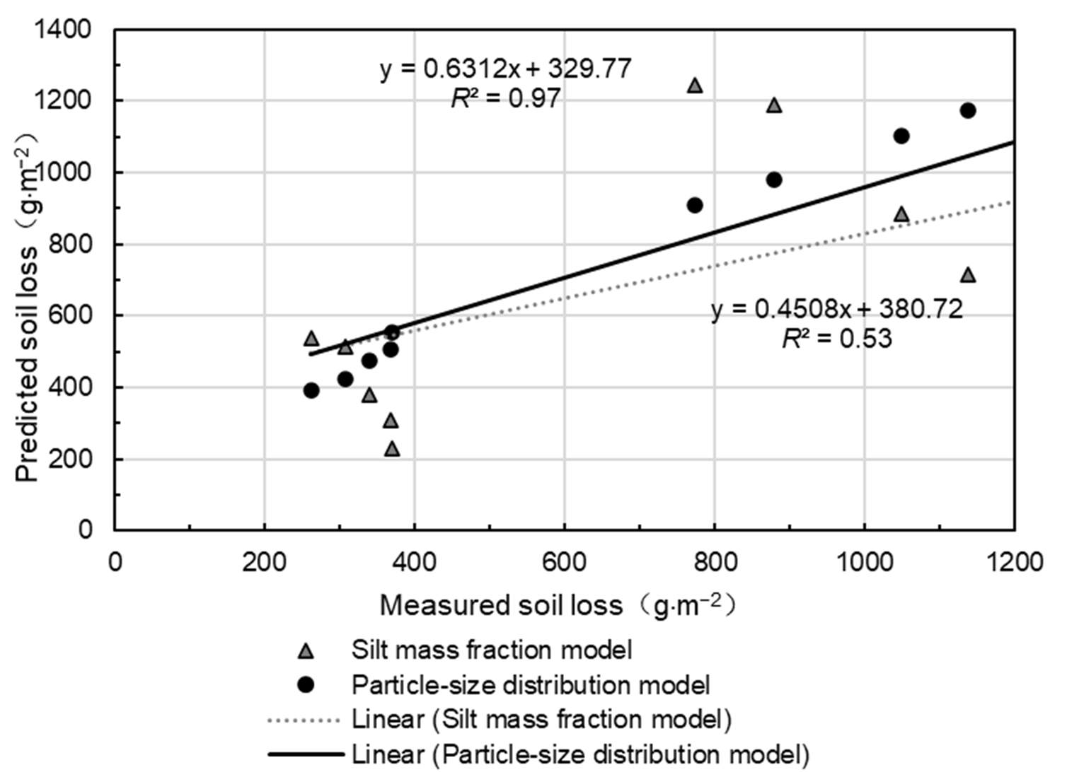 Agronomy 16 01846 g007 Agronomy 16 01846 g007