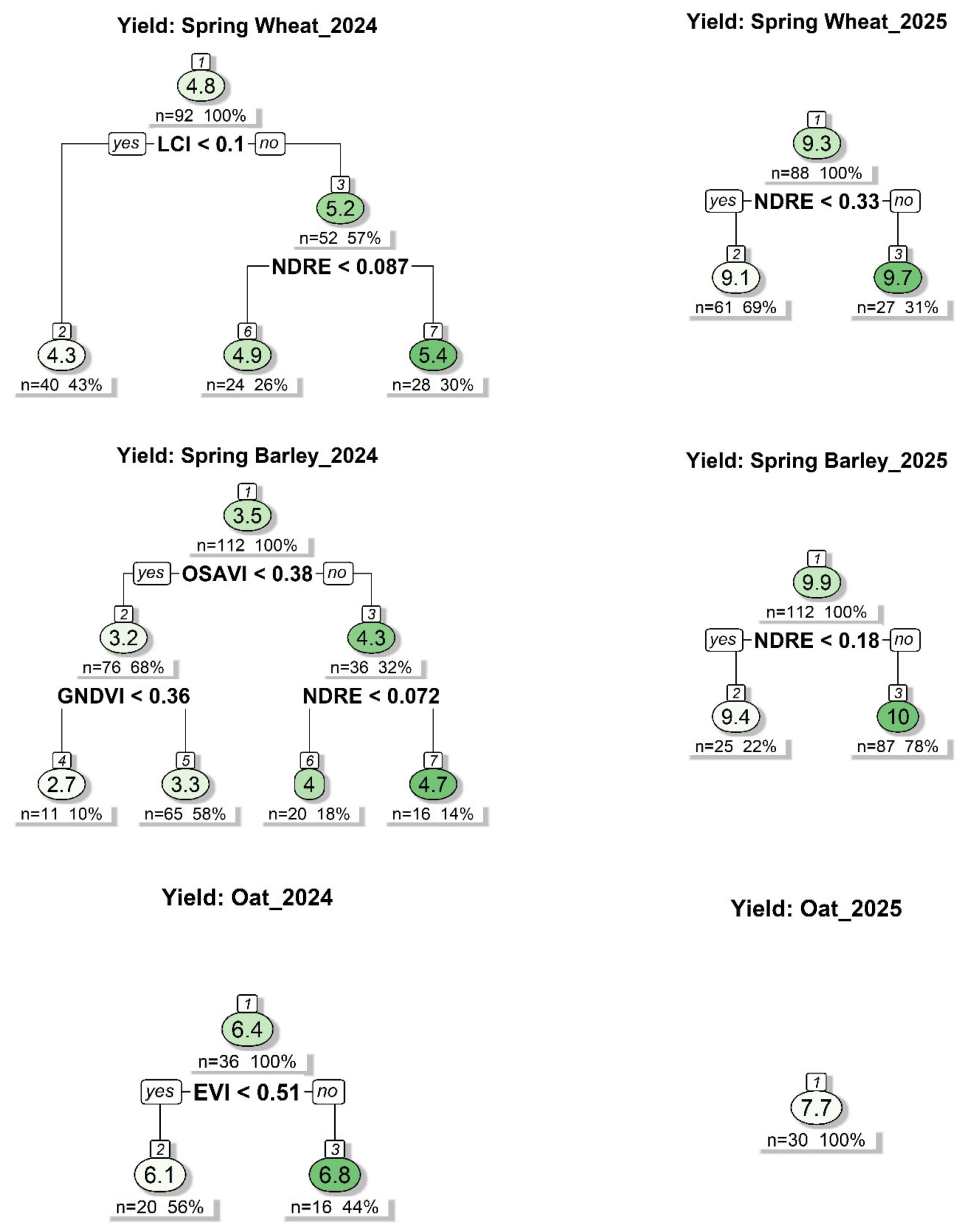 Agronomy 16 01848 g004