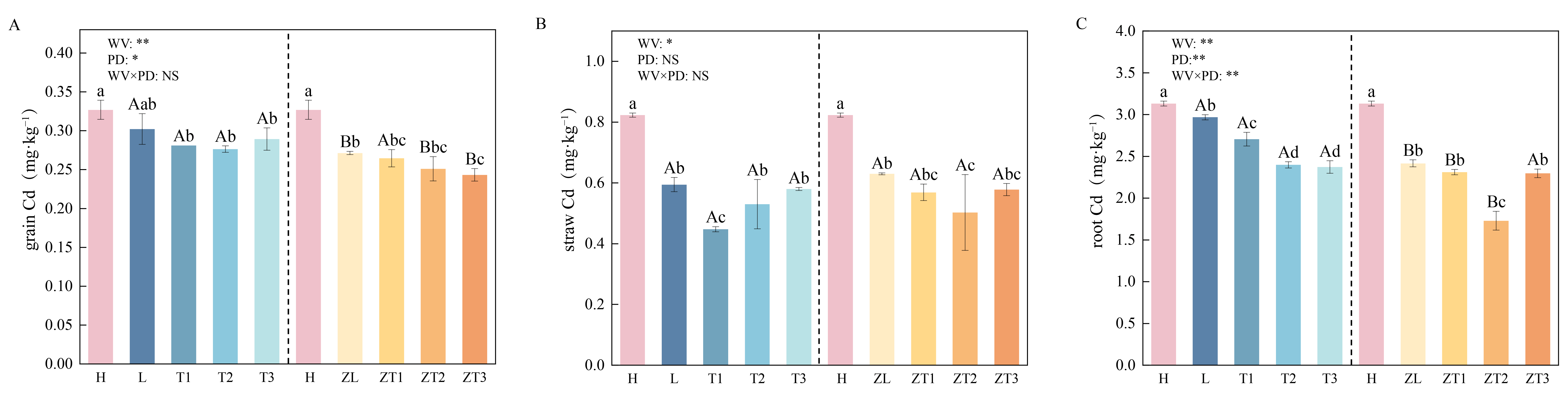 Agronomy 16 01851 g005 Agronomy 16 01851 g005