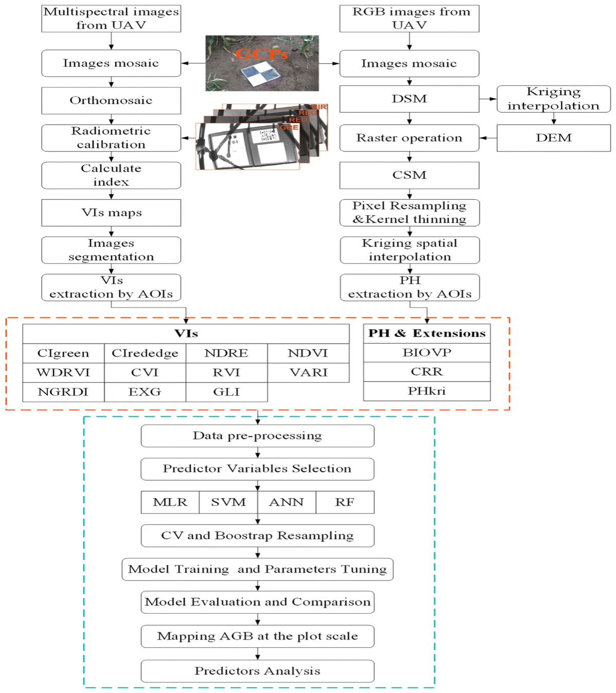 Agronomy 16 01852 g007 Agronomy 16 01852 g007