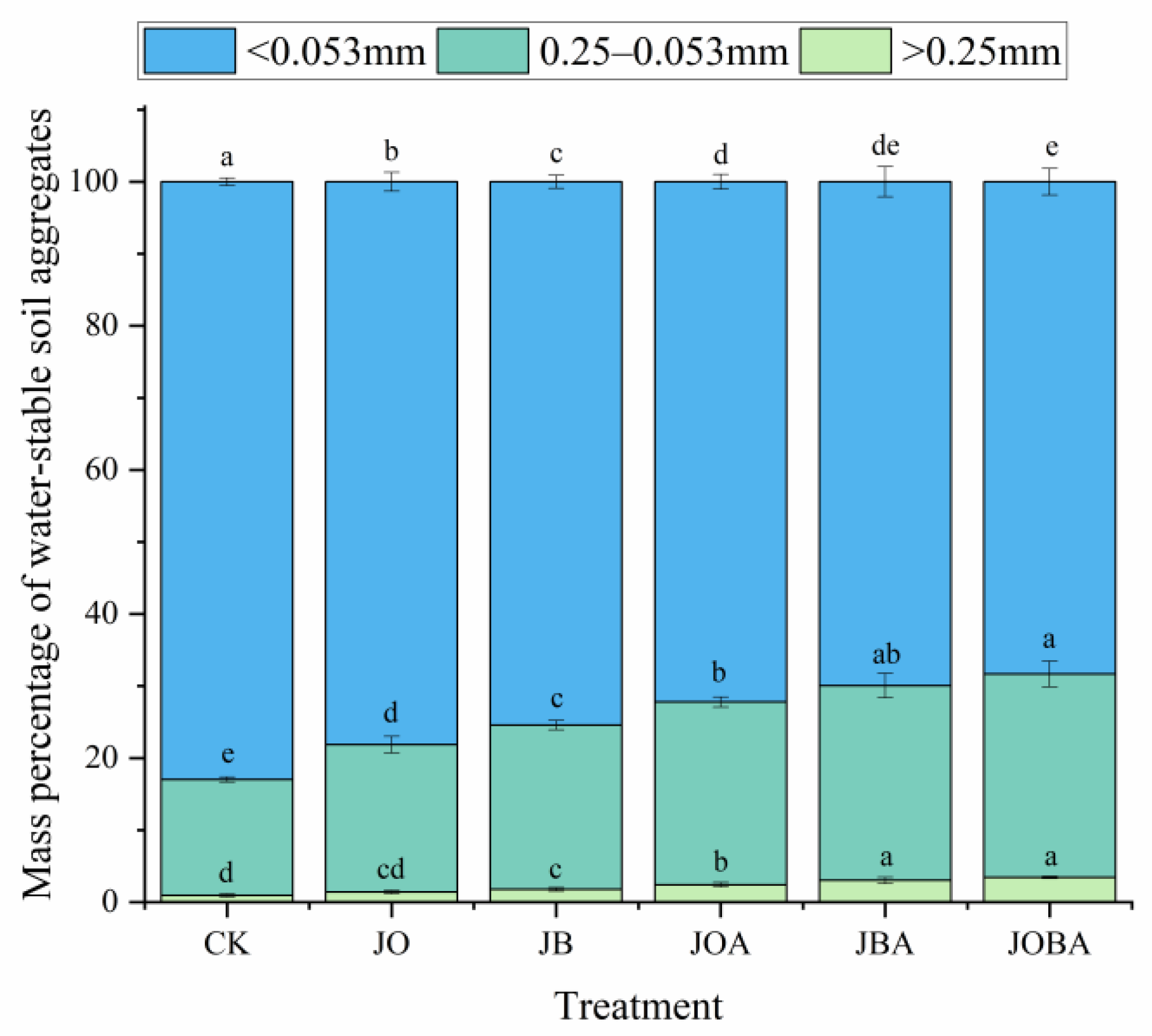 Agronomy 16 01908 g002 Agronomy 16 01908 g002
