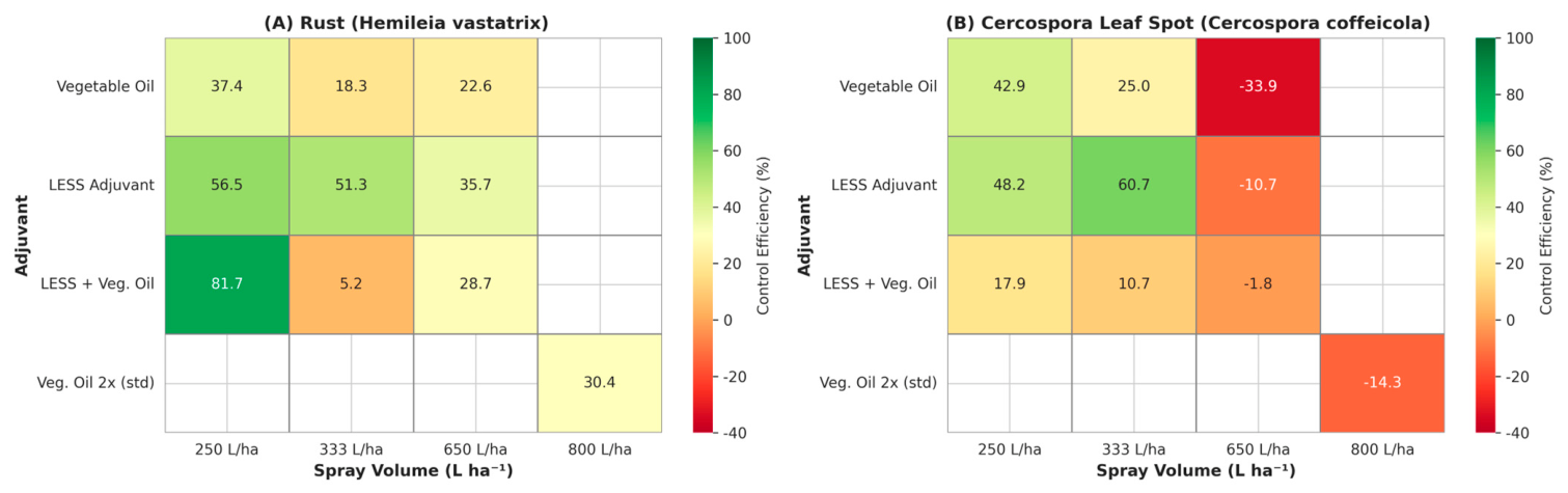Agronomy 16 02001 g011