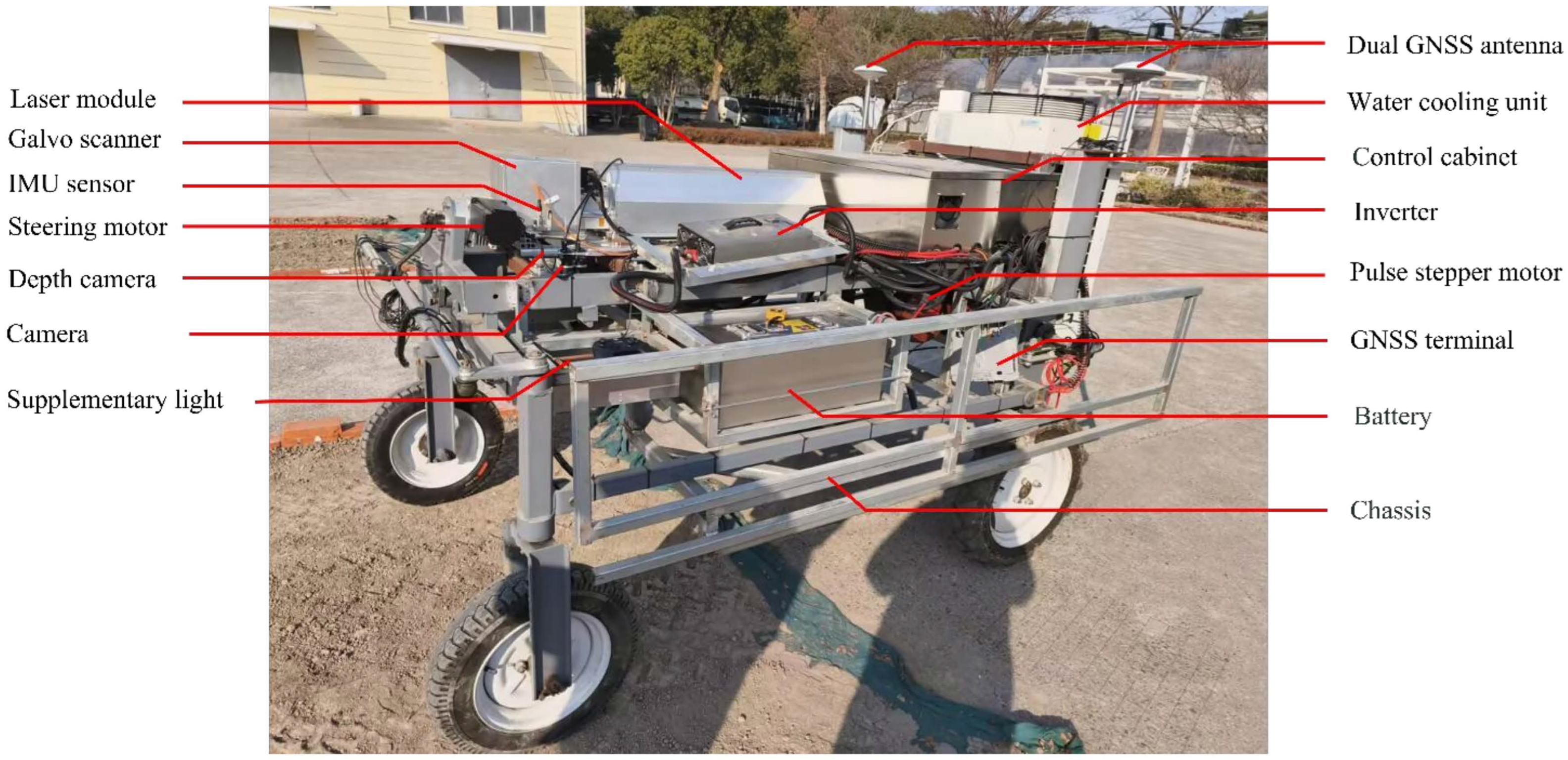 Agronomy 16 02027 g002