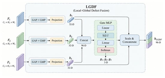 Cross-Modal Decision Residual Distillation for Non-Destructive Quality ...