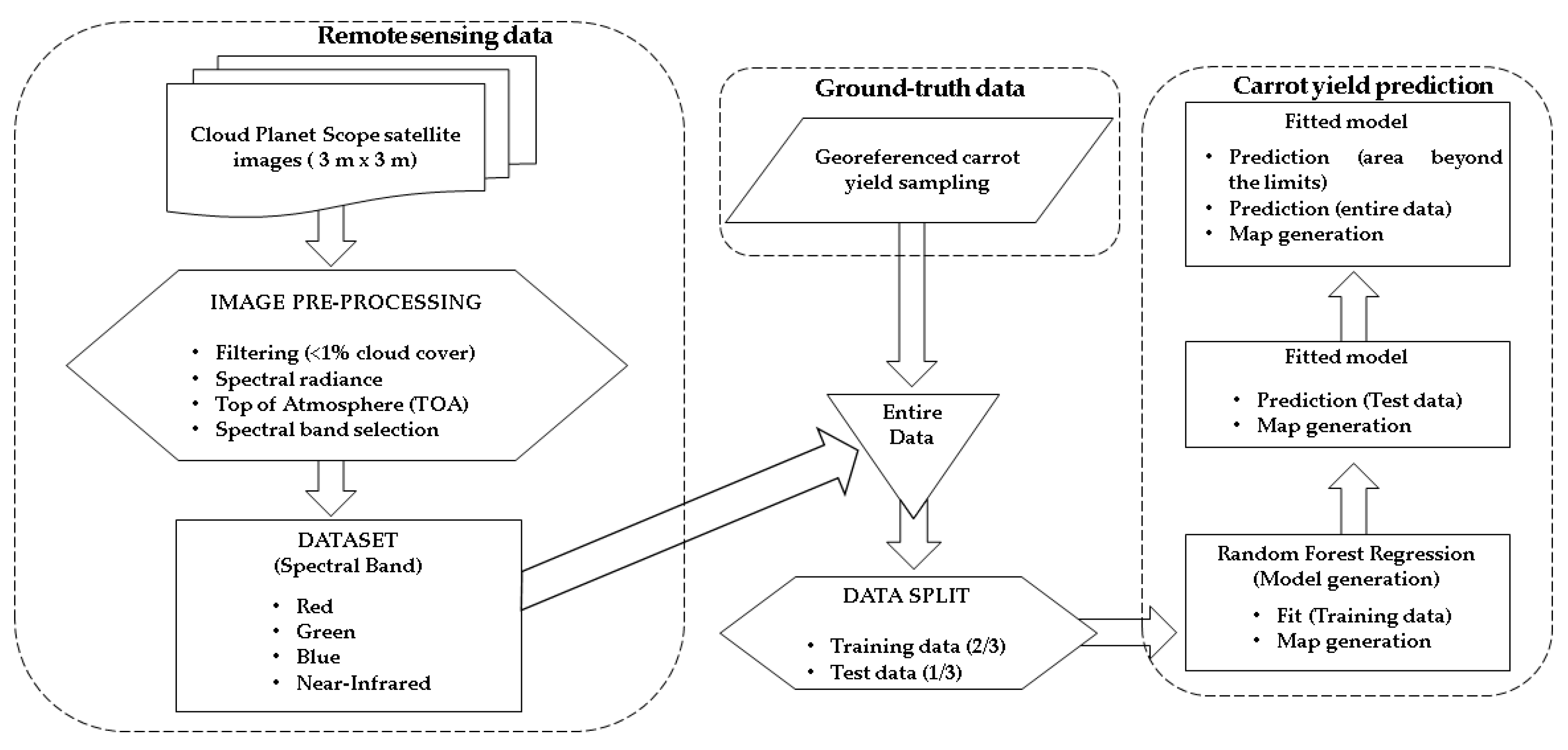 Ai 01 00015 g004 Ai 01 00015 g004