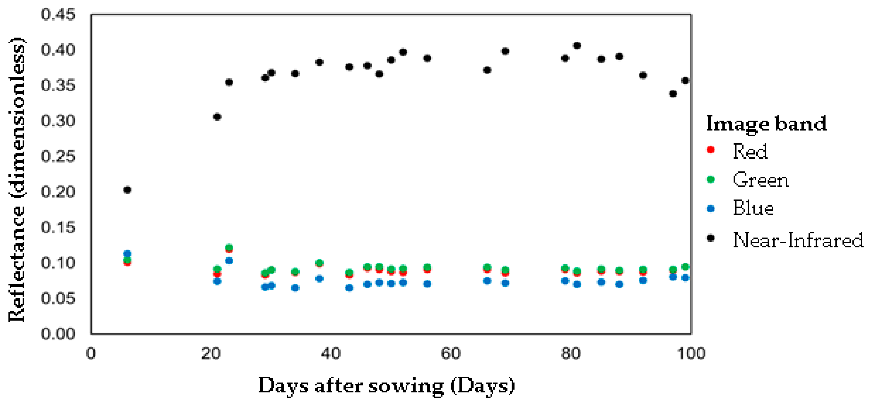 Ai 01 00015 g005 Ai 01 00015 g005