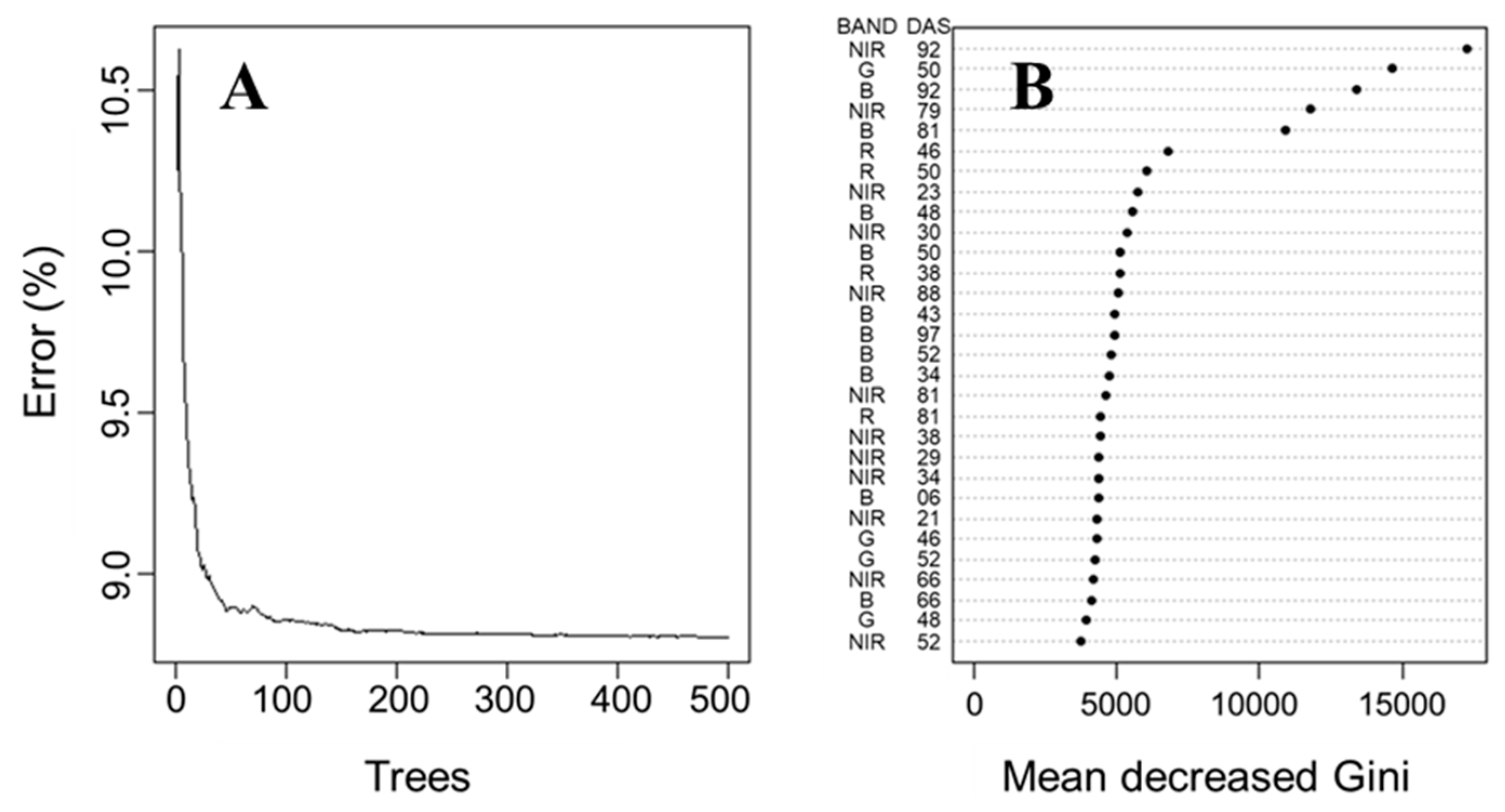 Ai 01 00015 g006 Ai 01 00015 g006
