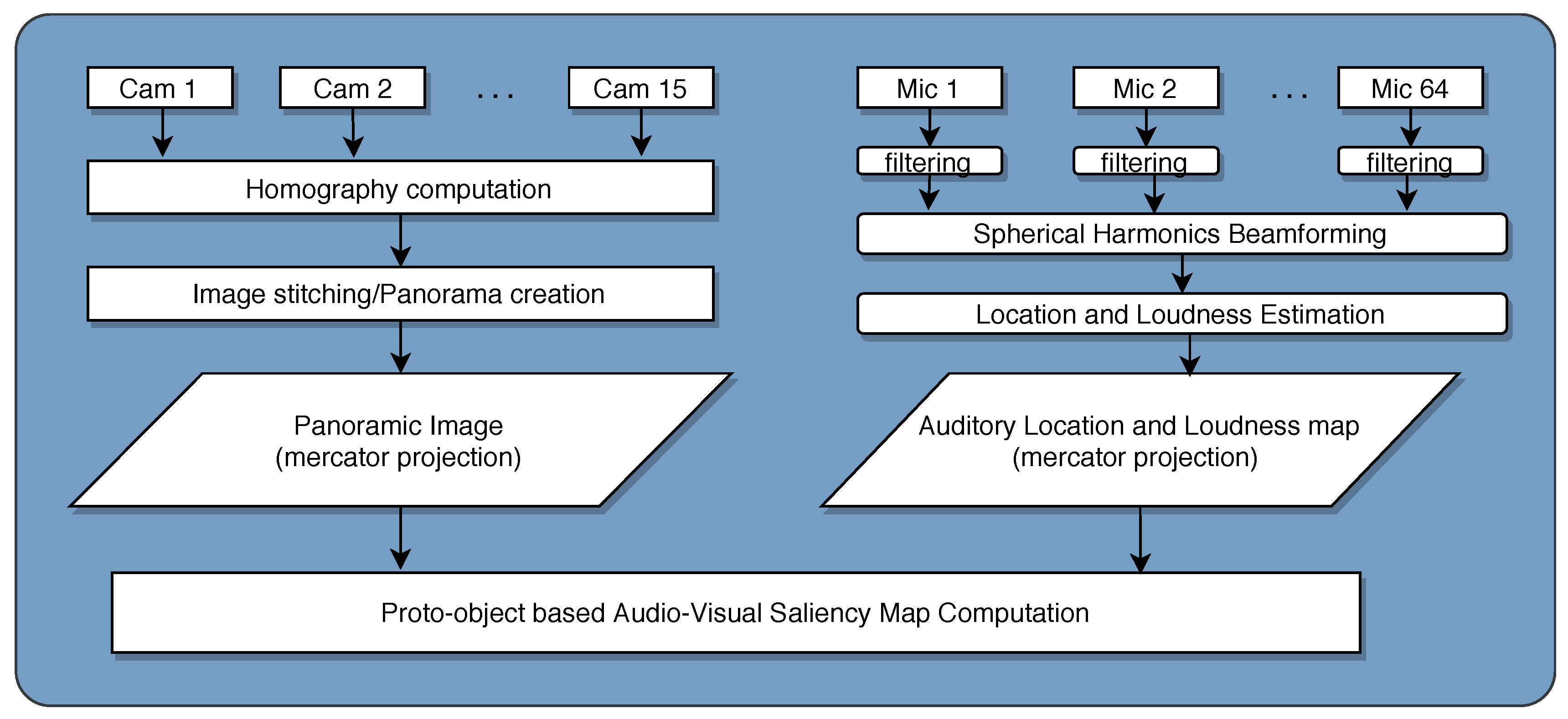 Ai 01 00030 g001 Ai 01 00030 g001