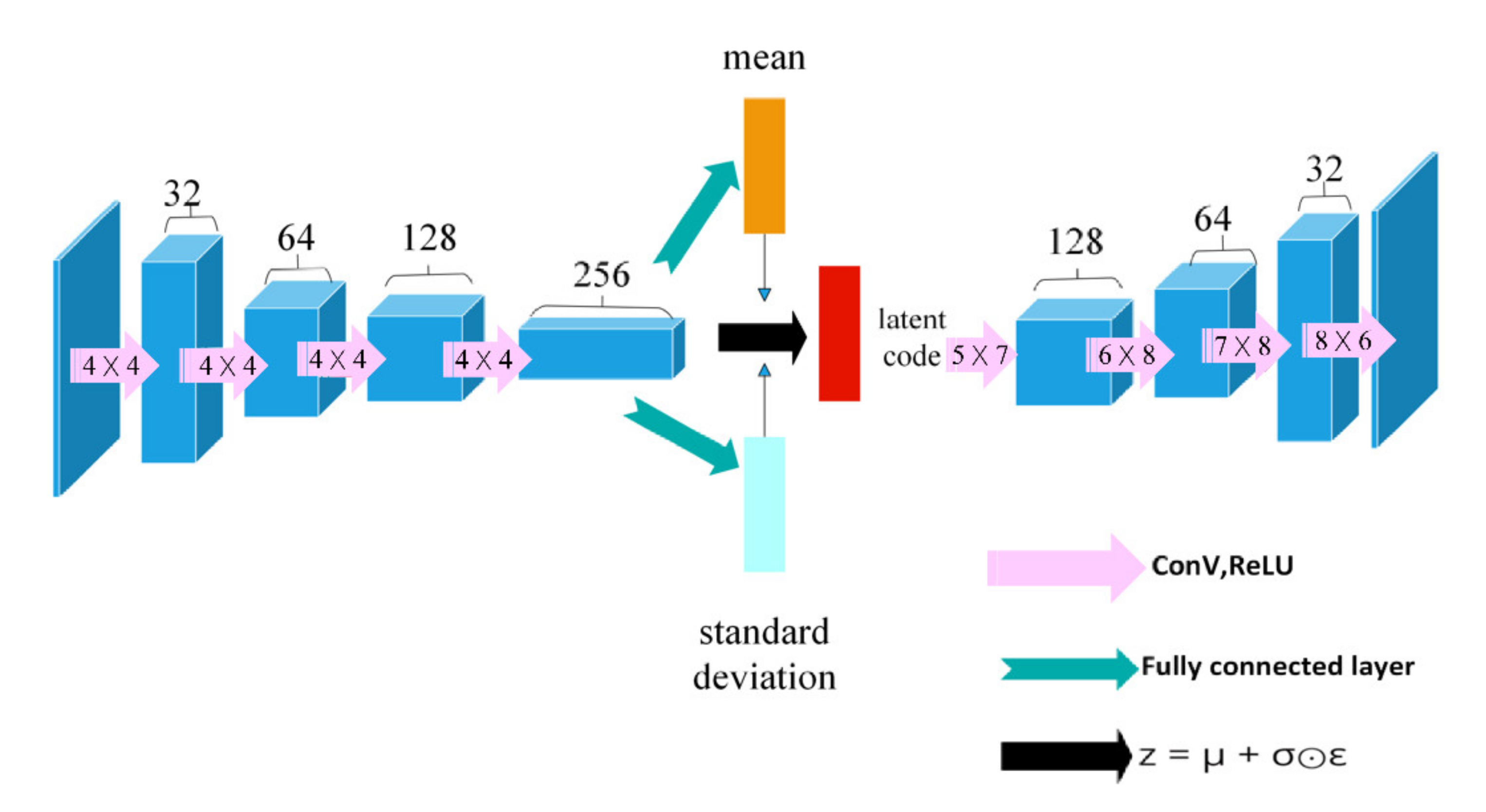 Vision Based Drone Obstacle Avoidance by Deep Reinforcement Learning | MDPI