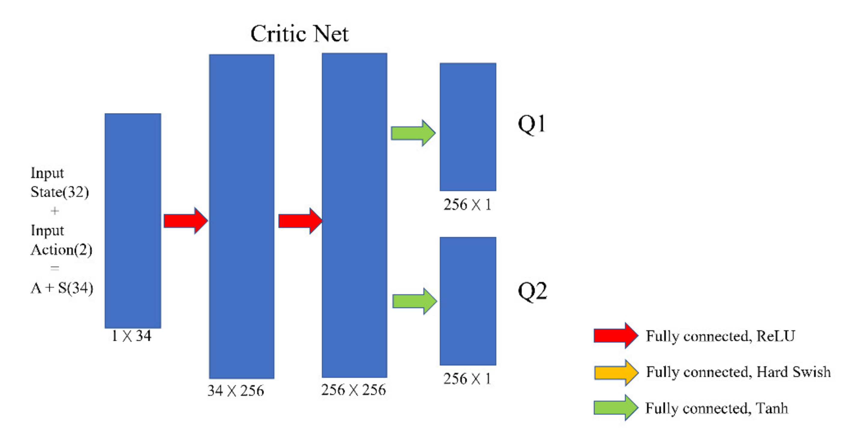 Vision Based Drone Obstacle Avoidance by Deep Reinforcement Learning | MDPI