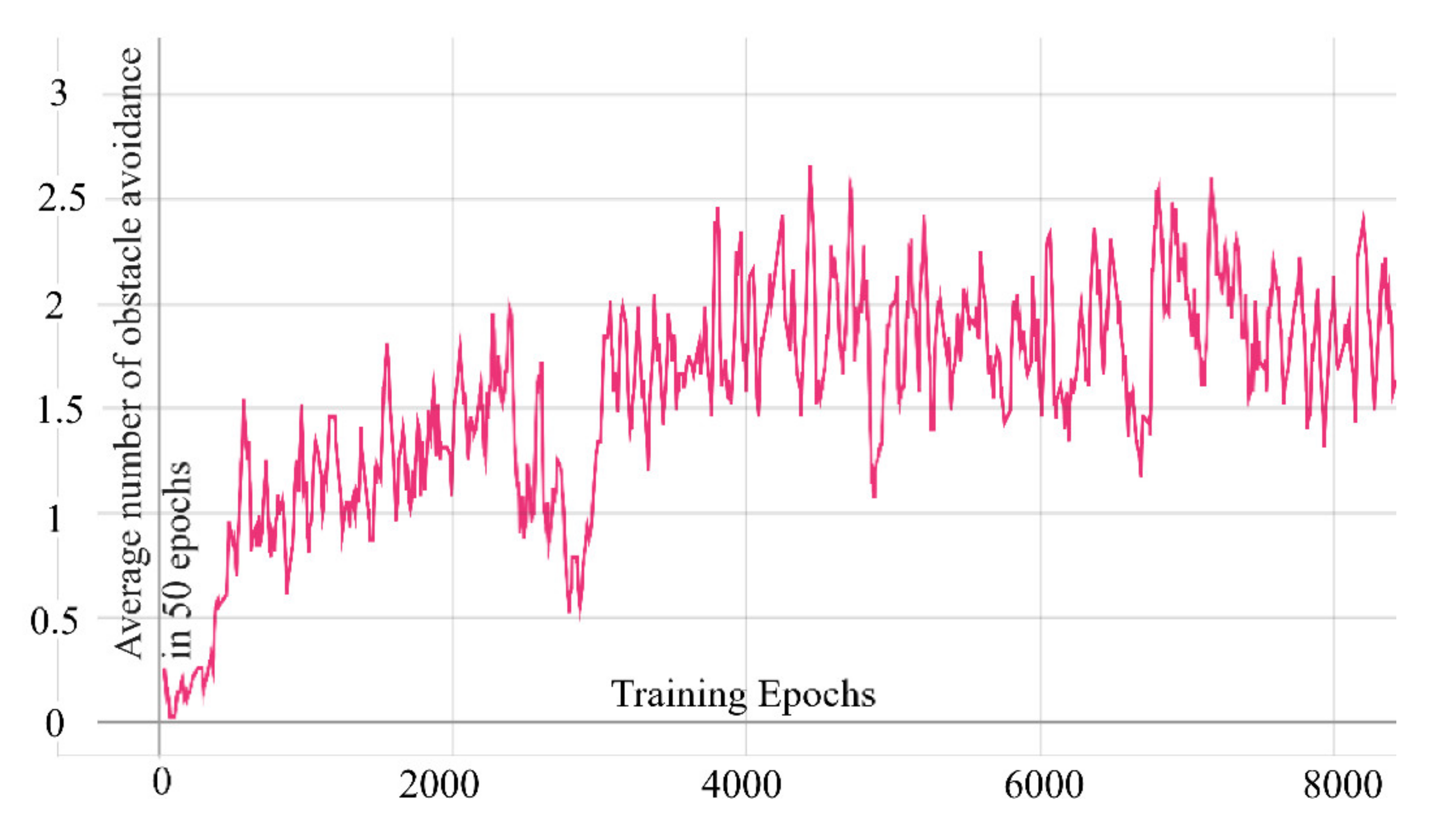 Vision Based Drone Obstacle Avoidance by Deep Reinforcement Learning | MDPI