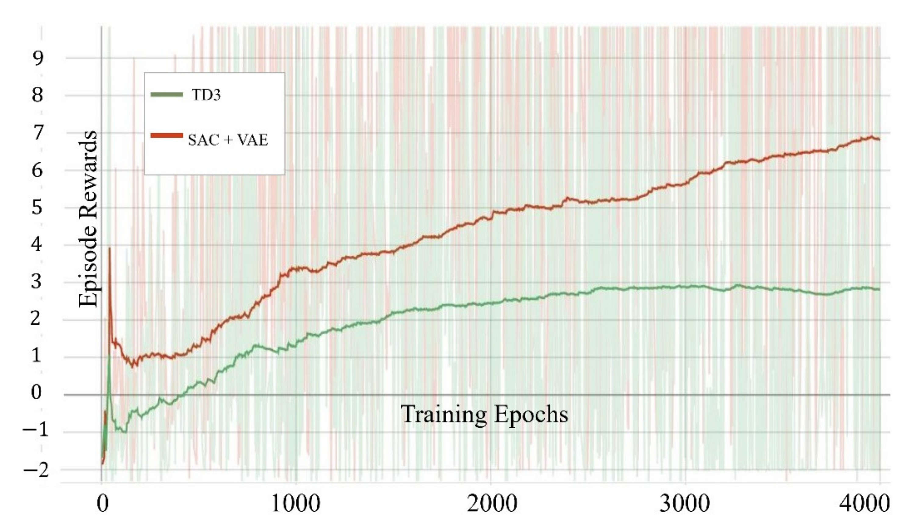 Vision Based Drone Obstacle Avoidance by Deep Reinforcement Learning | MDPI