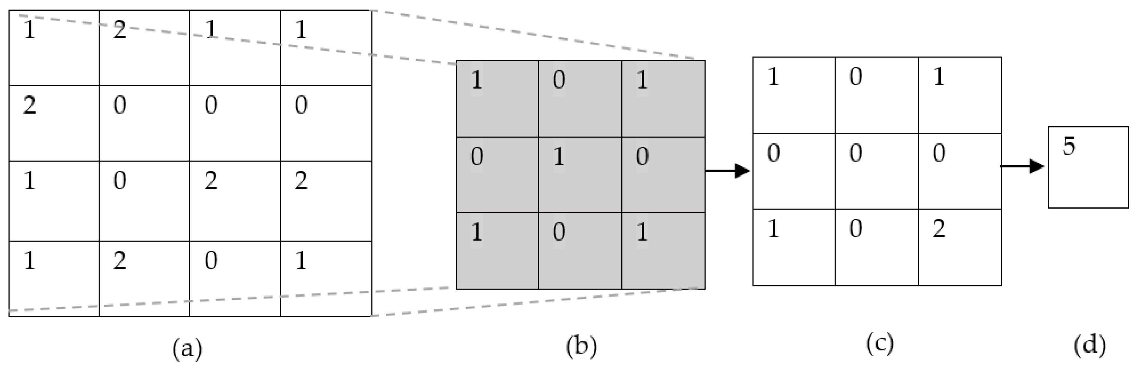 Ai 02 00034 g003 Ai 02 00034 g003