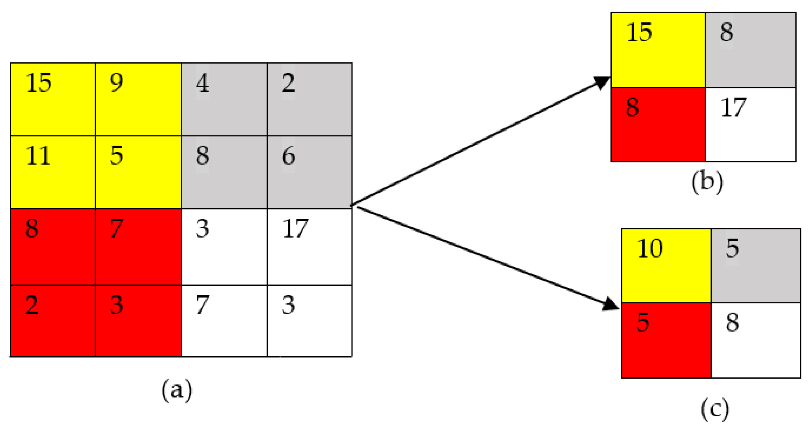 Ai 02 00034 g004 Ai 02 00034 g004