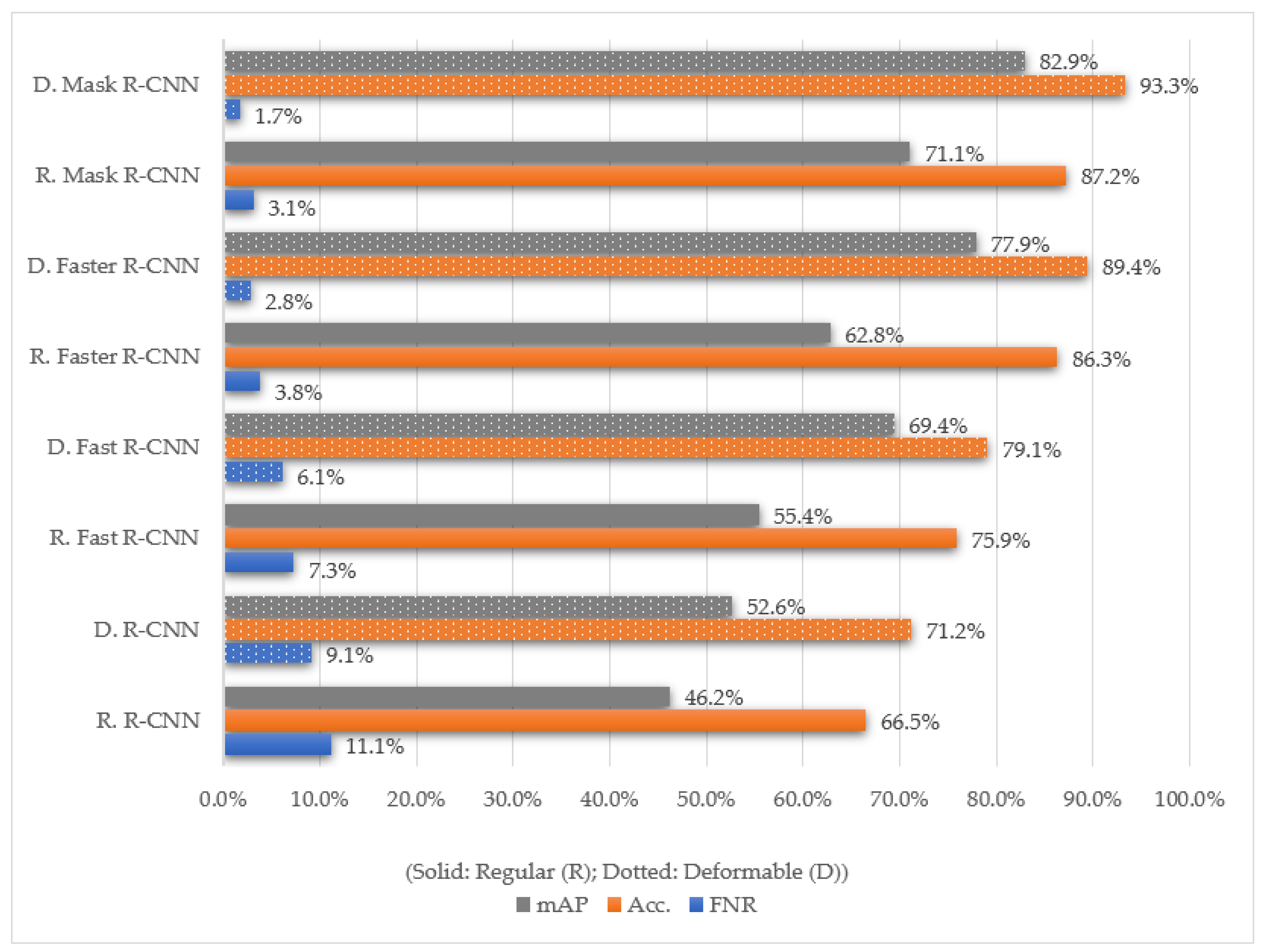 Ai 02 00034 g020 Ai 02 00034 g020