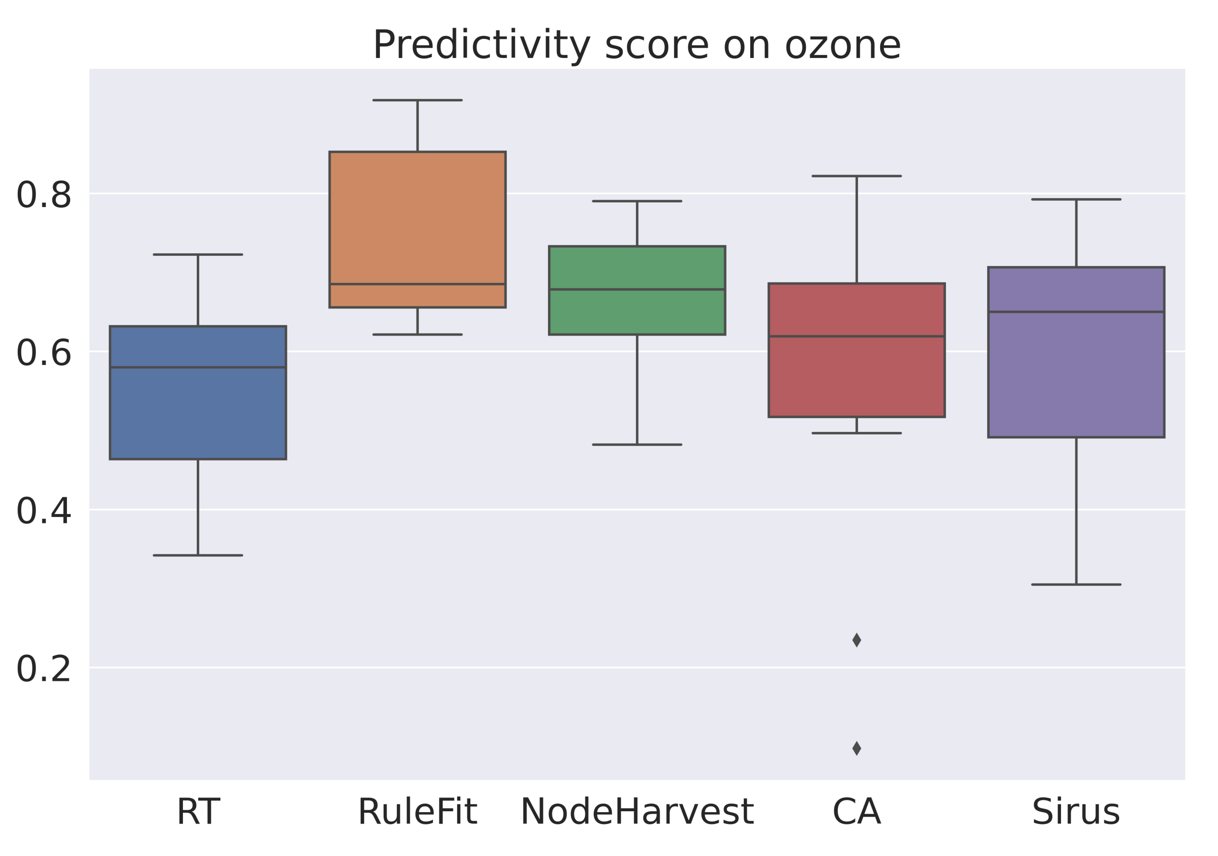 Ai 02 00037 g001 Ai 02 00037 g001