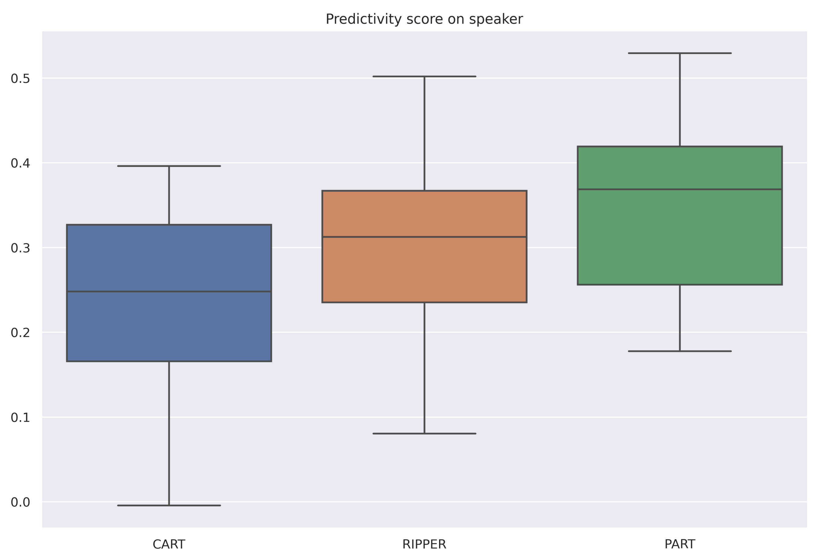 Ai 02 00037 g004 Ai 02 00037 g004