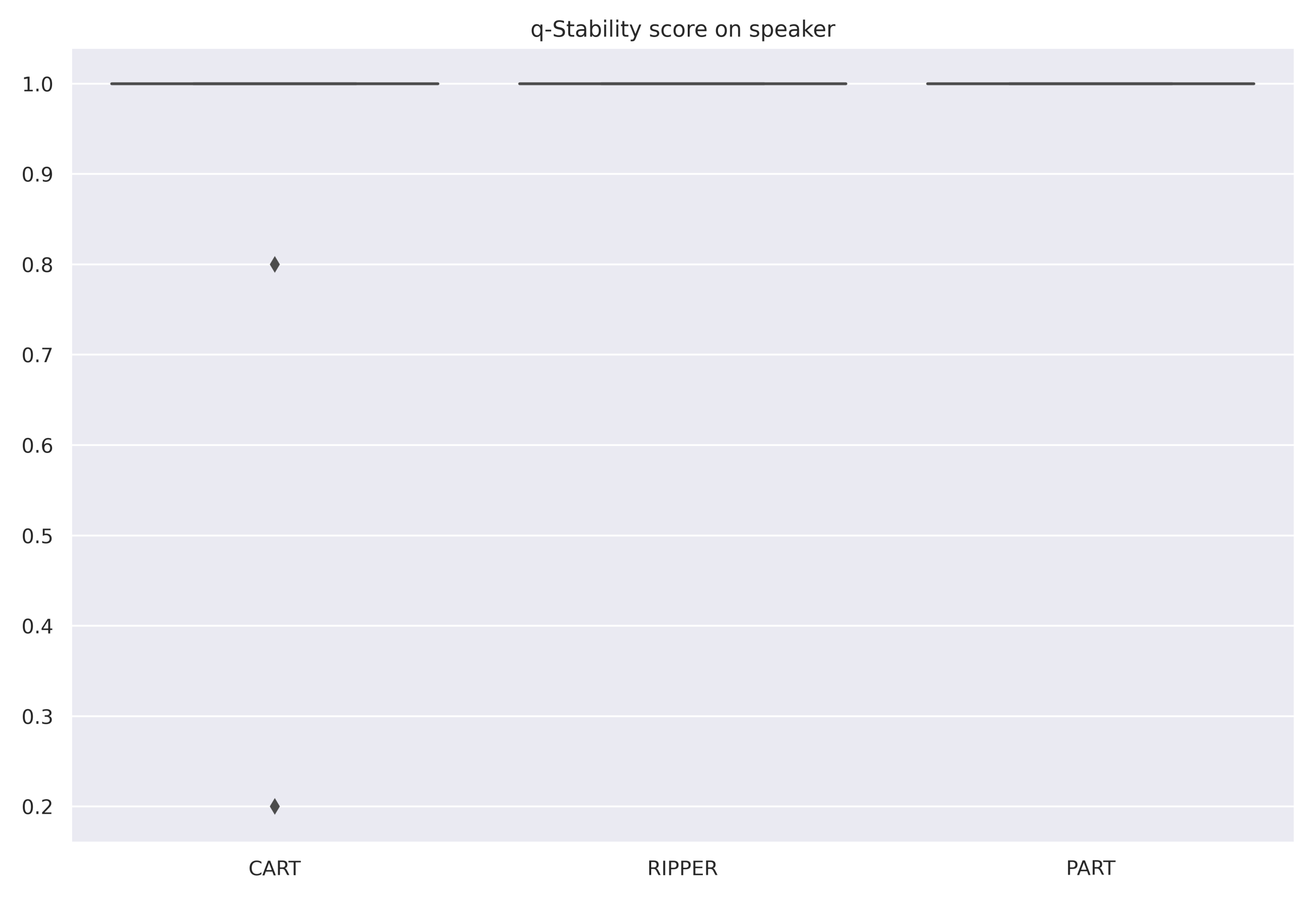 Ai 02 00037 g005 Ai 02 00037 g005