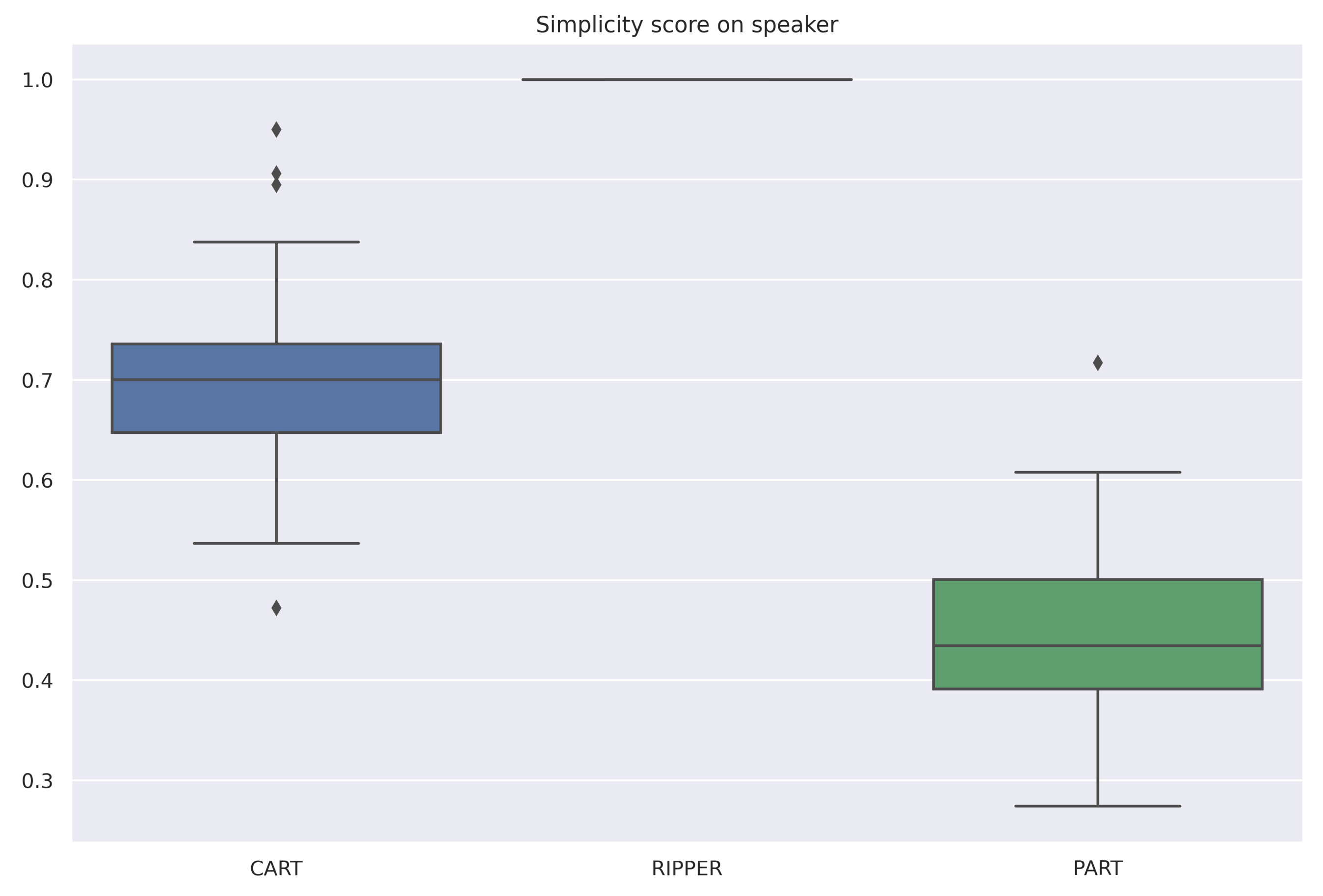 Ai 02 00037 g006 Ai 02 00037 g006
