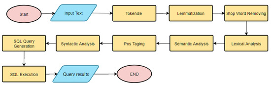 Ai 02 00043 g003 550