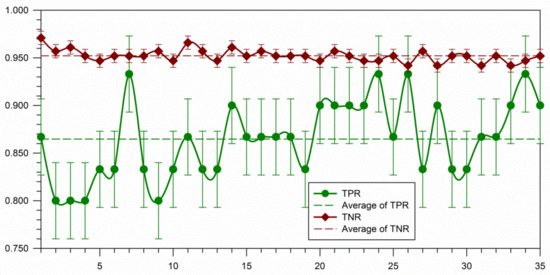 Ai 02 00044 g005 550