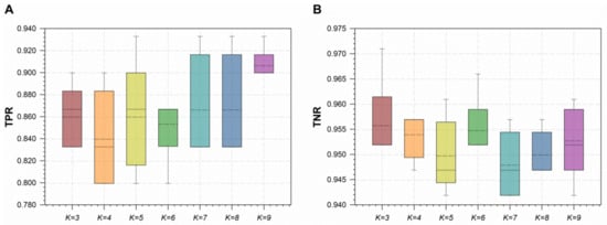 Ai 02 00044 g007 550