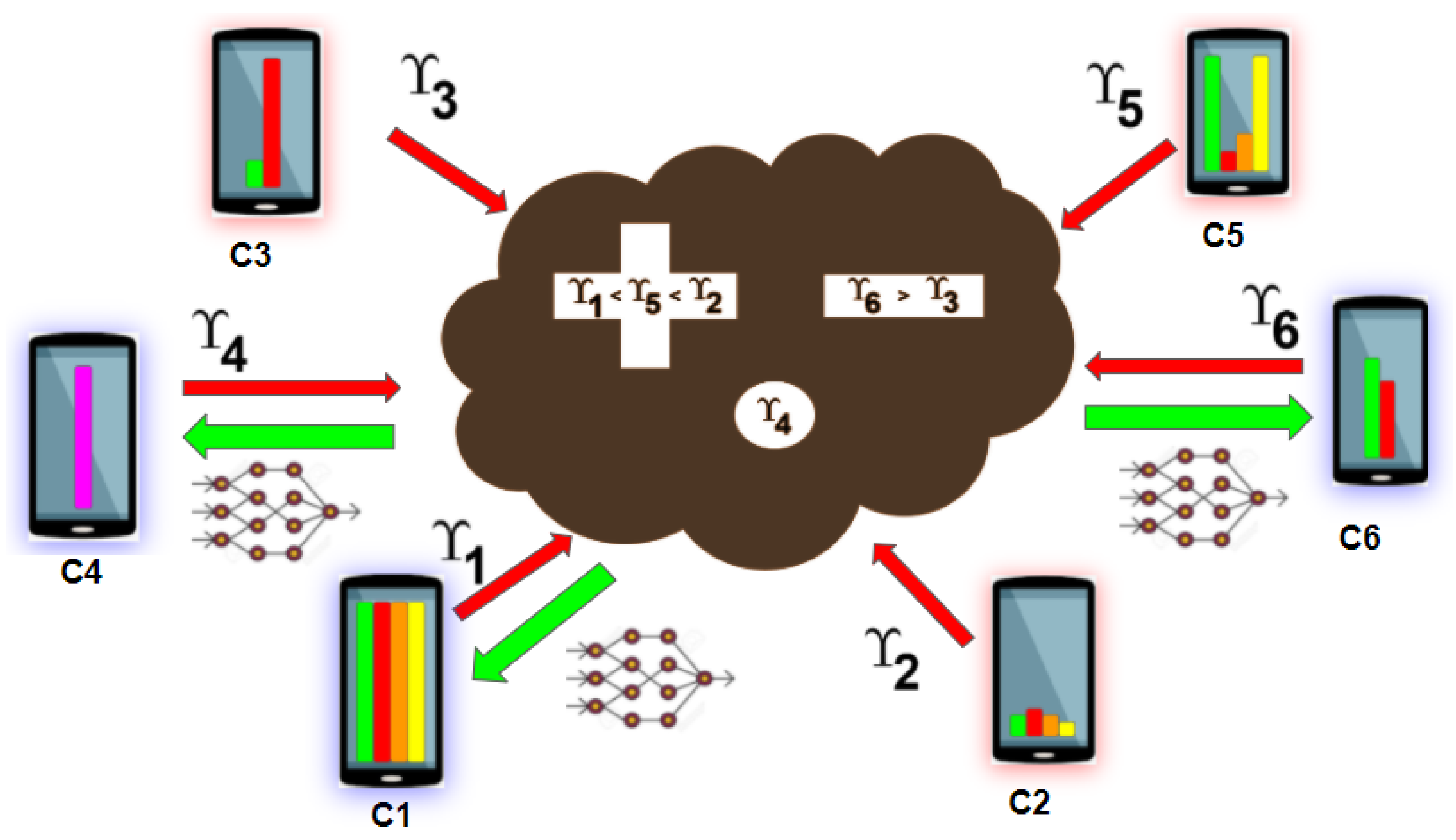 Ai 03 00008 g005 Ai 03 00008 g005